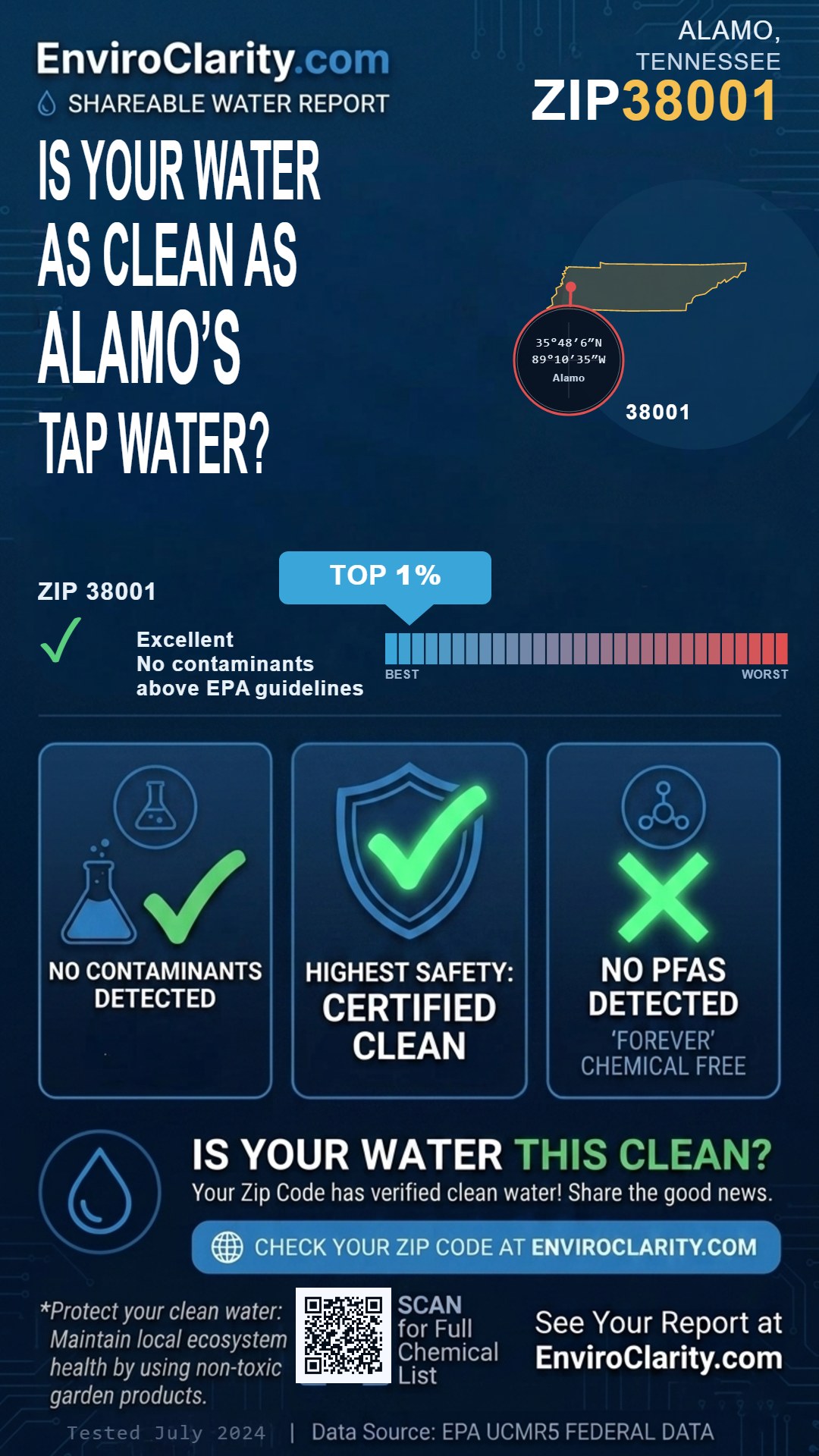 38001 water quality report infographic