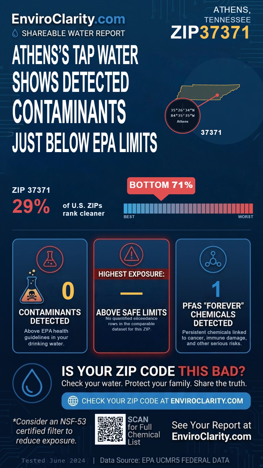 37371 water quality report infographic