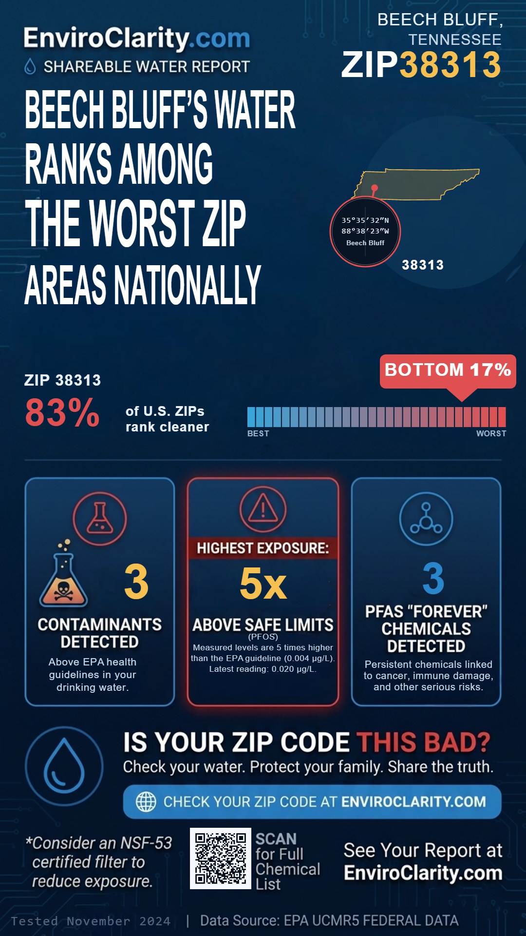 38313 water quality report infographic