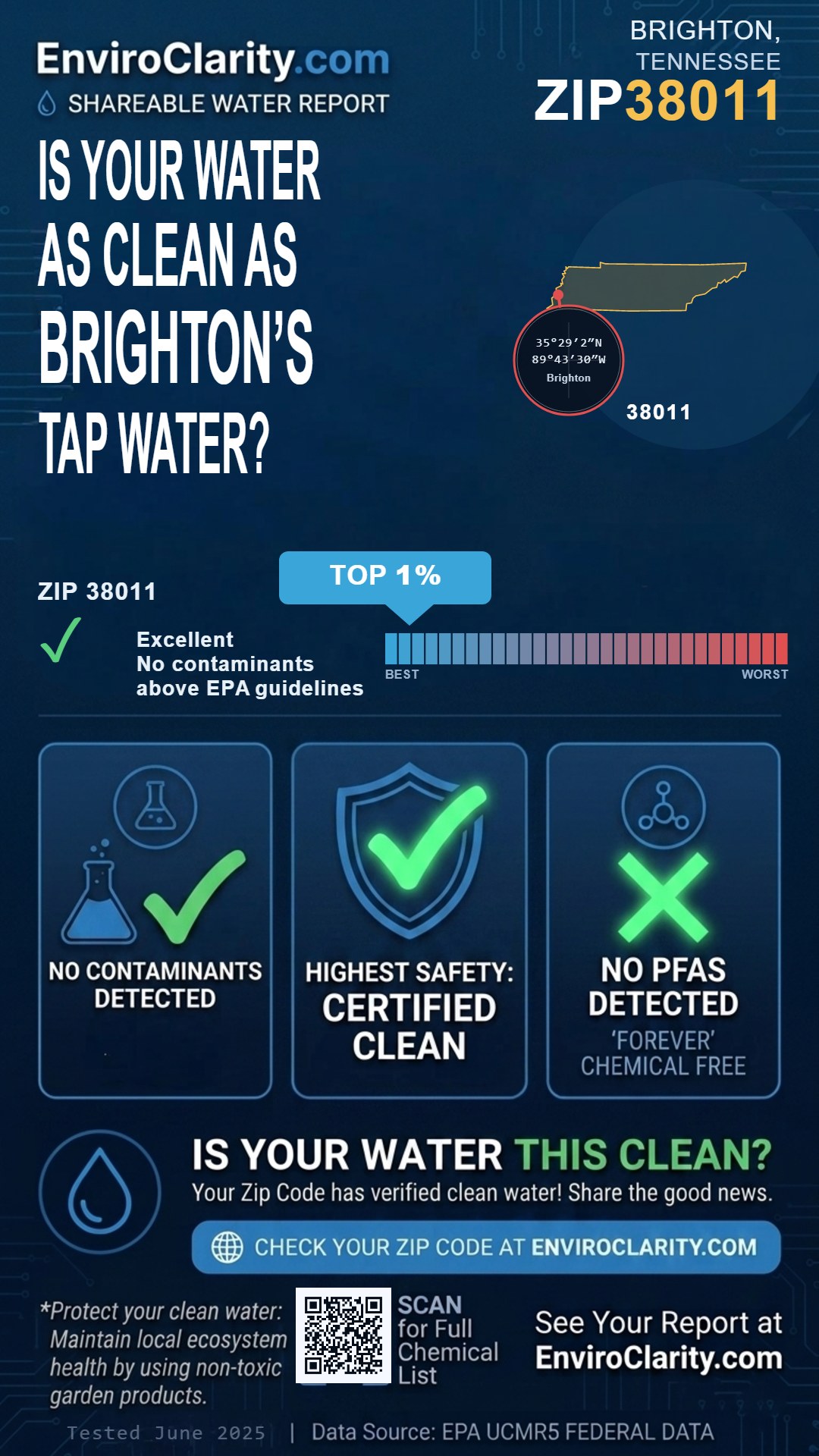 38011 water quality report infographic