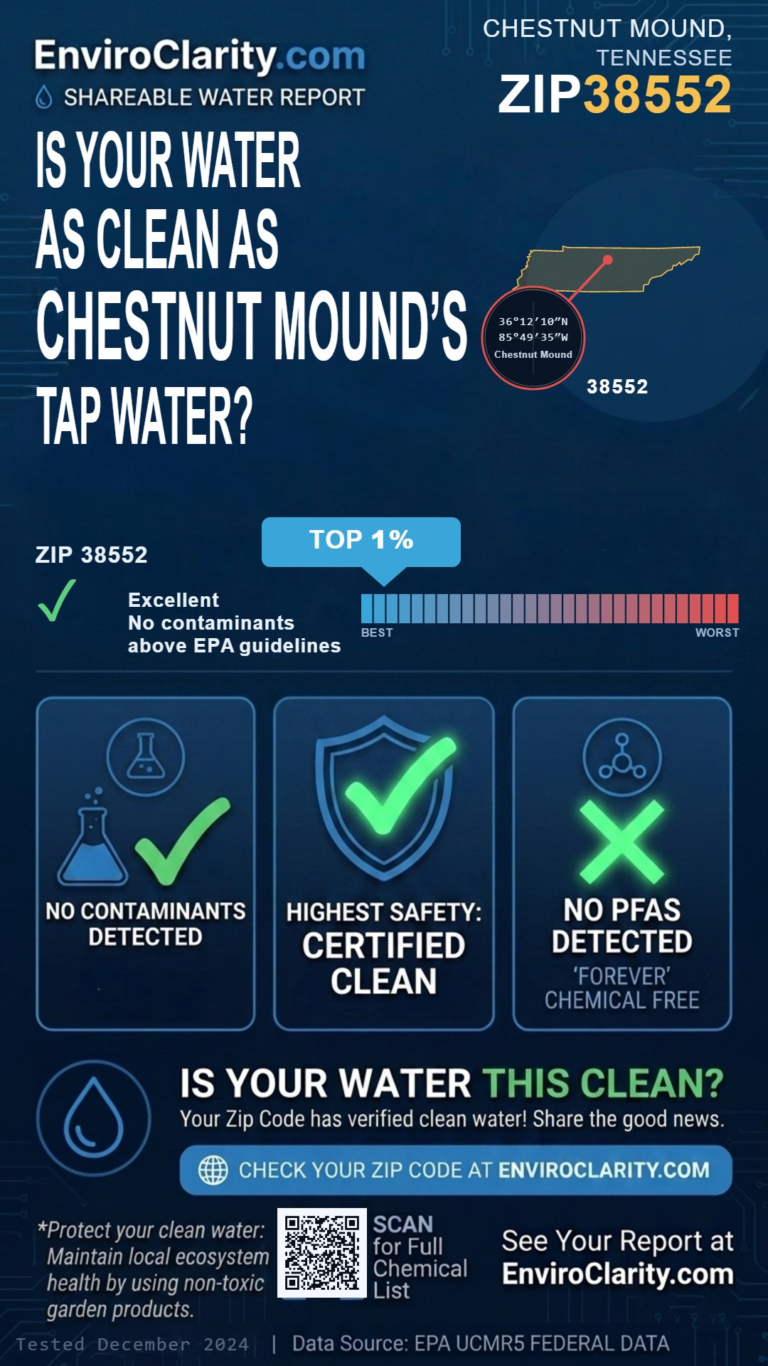 38552 water quality report infographic