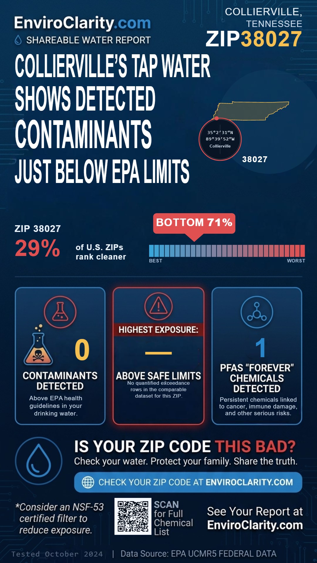 38027 water quality report infographic