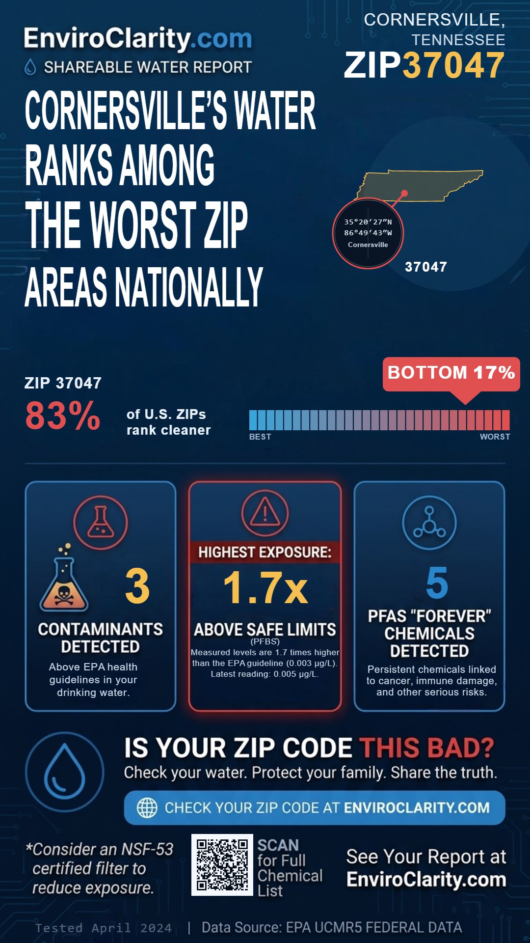 37047 water quality report infographic