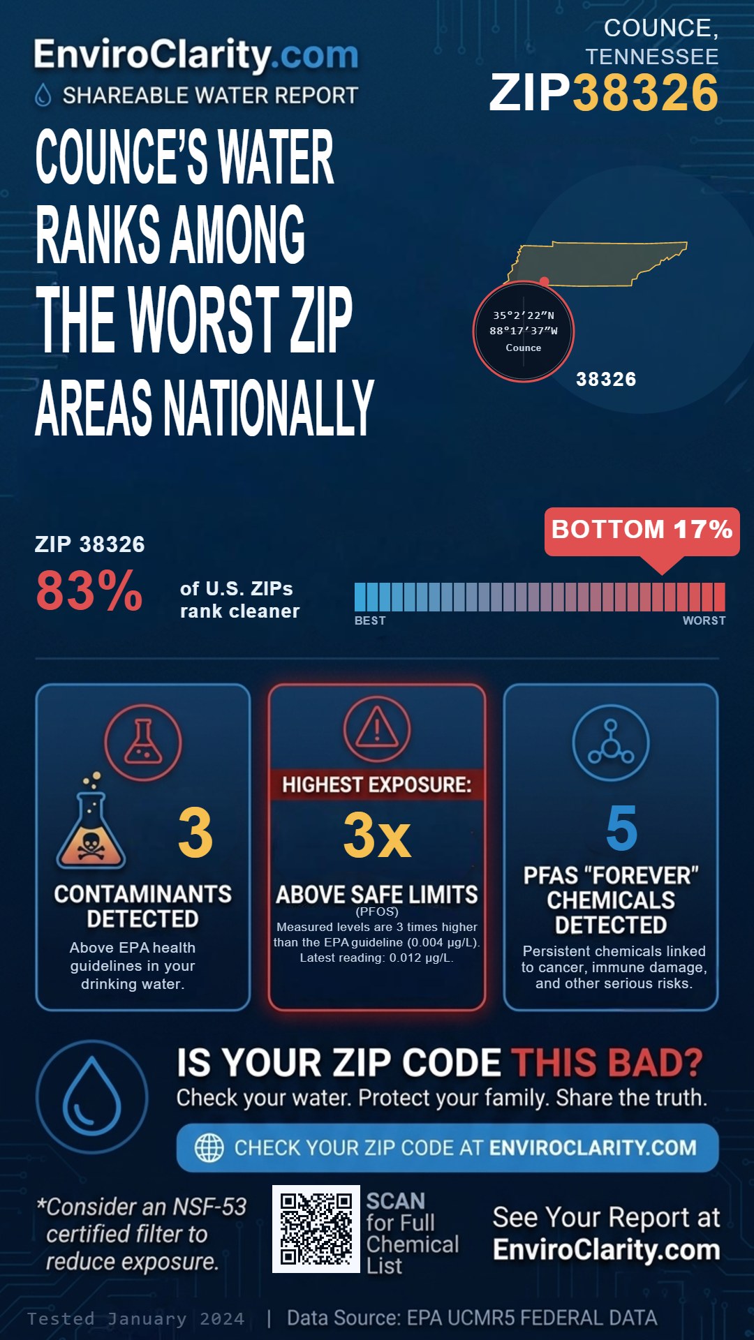 38326 water quality report infographic