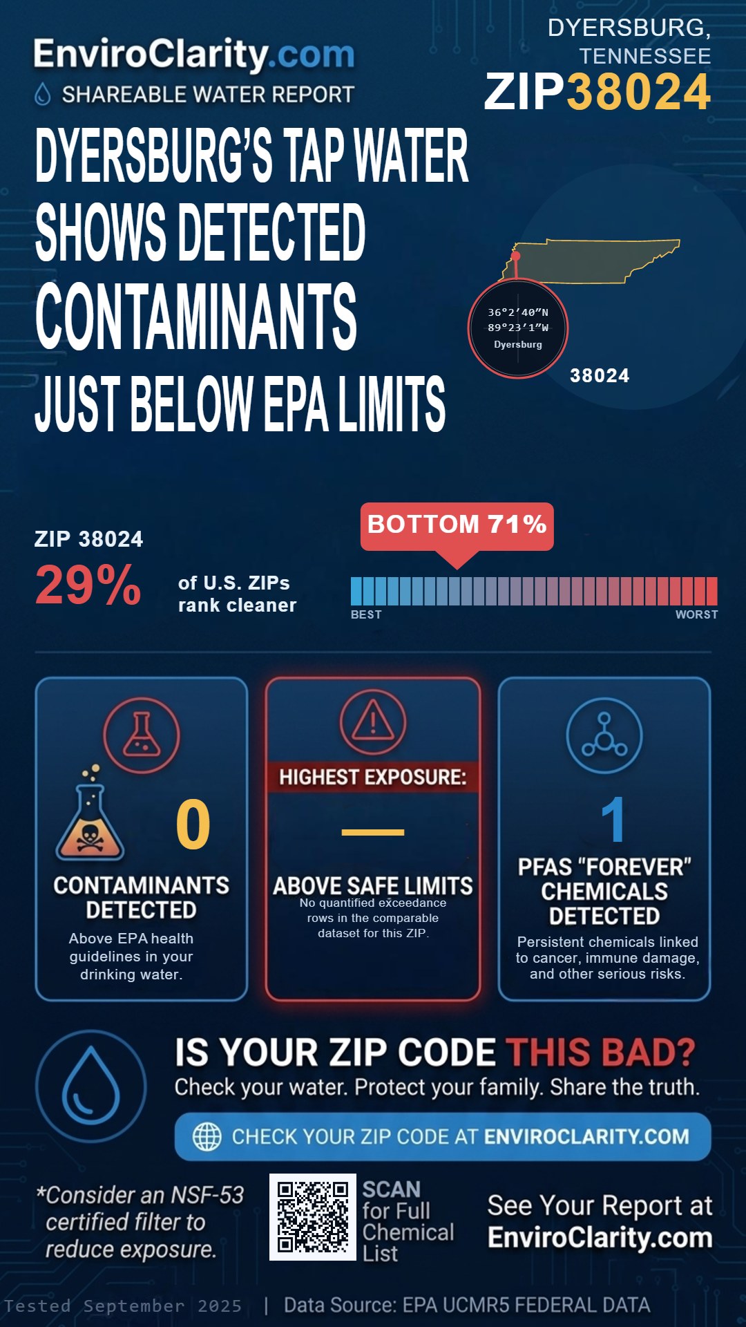 38024 water quality report infographic
