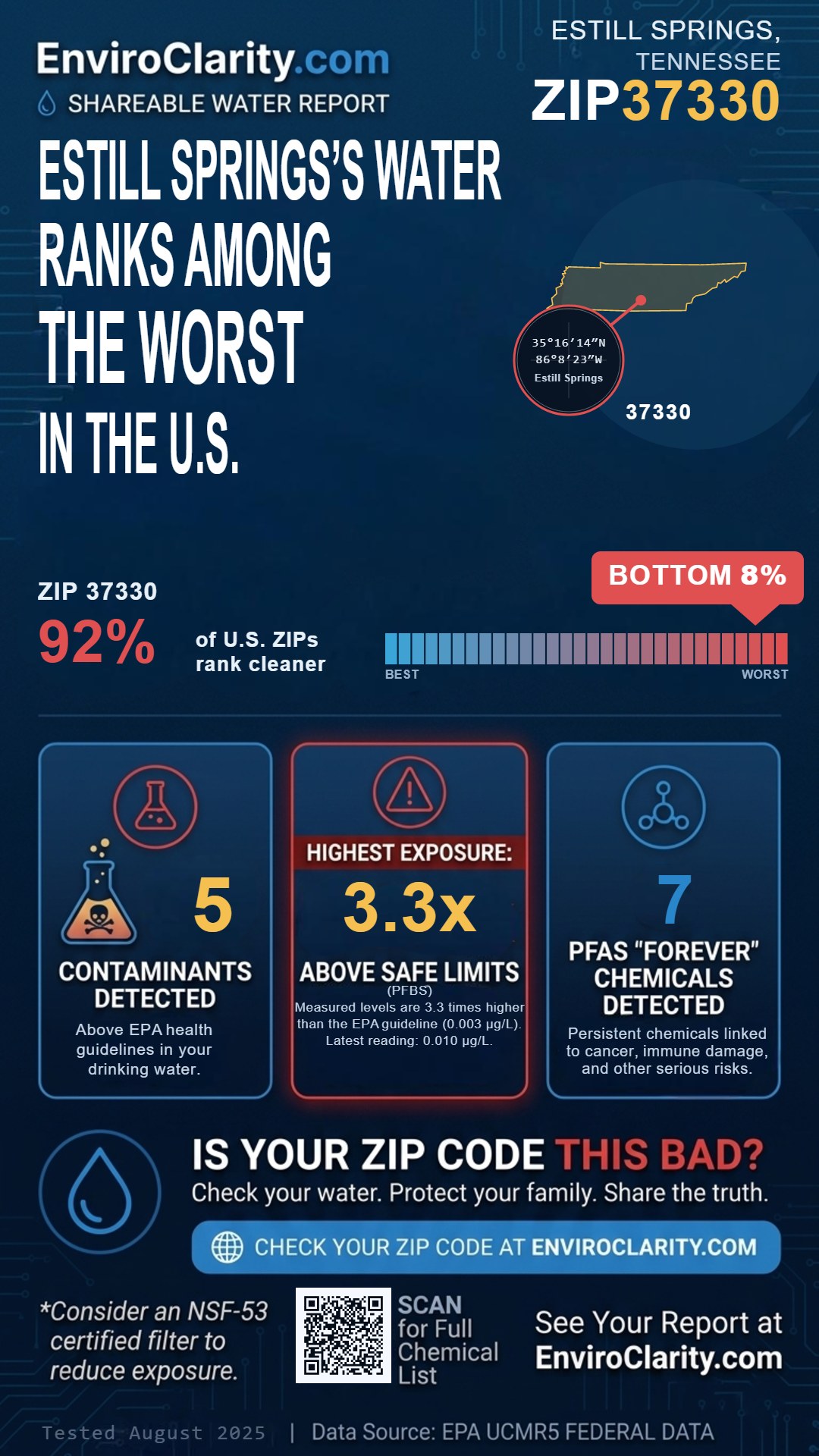 37330 water quality report infographic