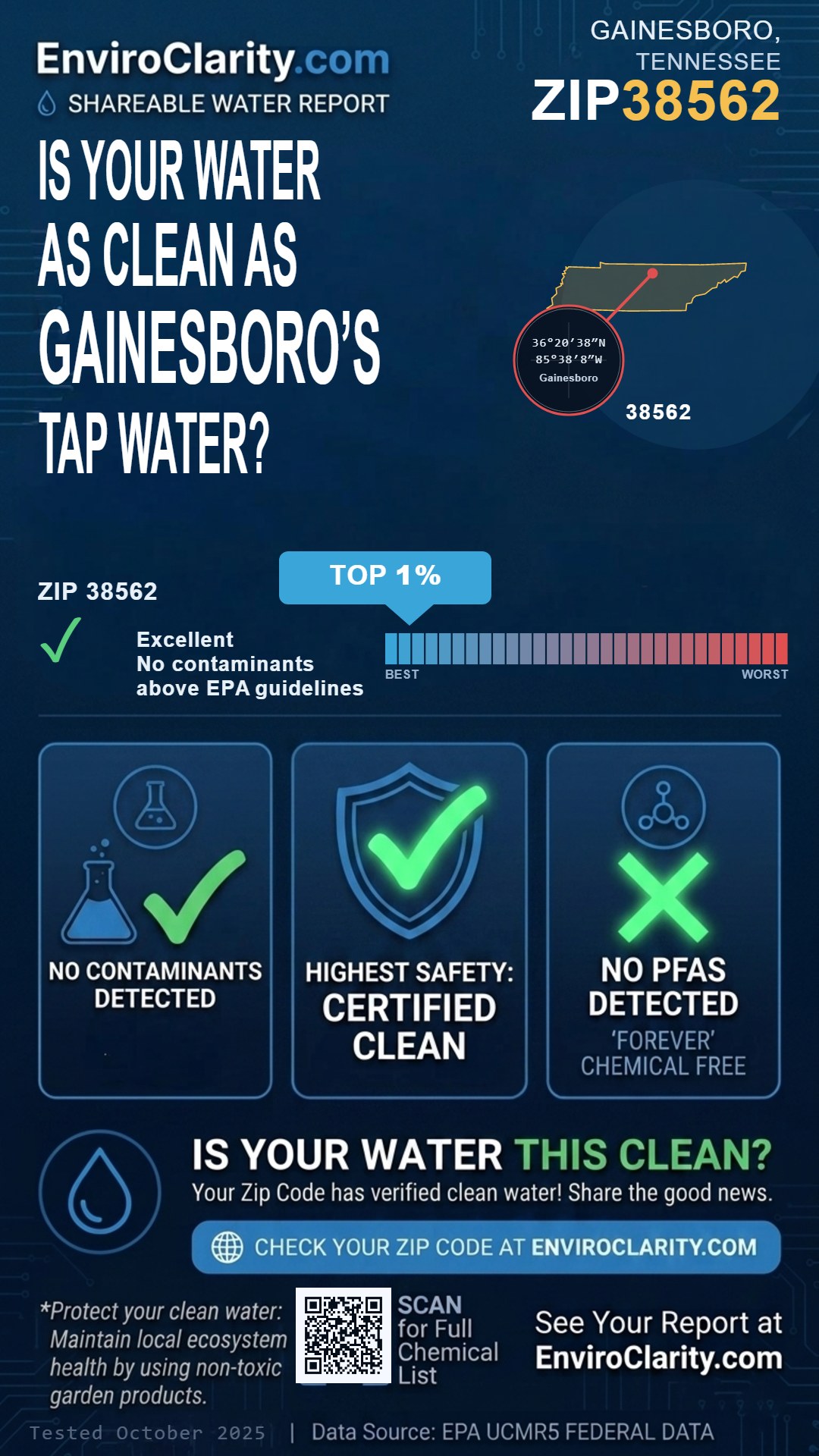 38562 water quality report infographic