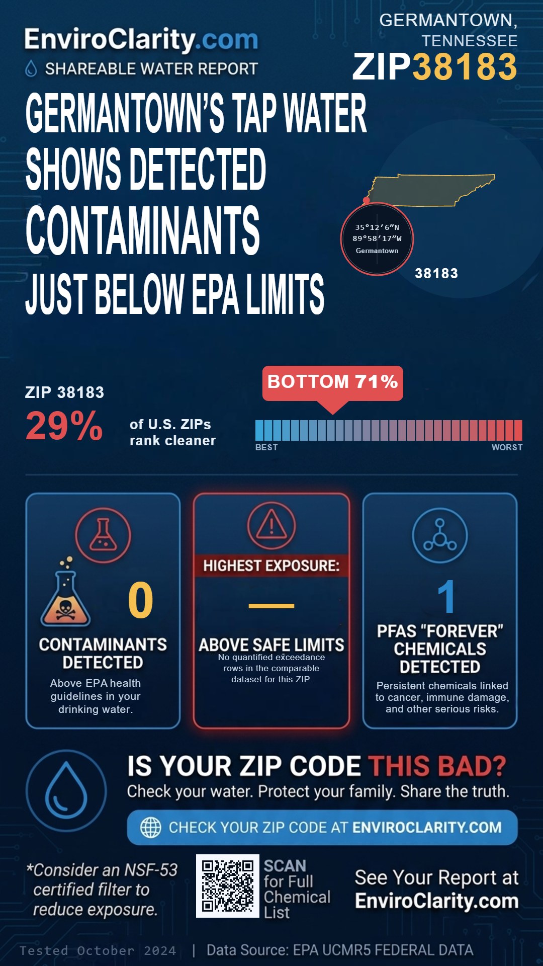 38183 water quality report infographic