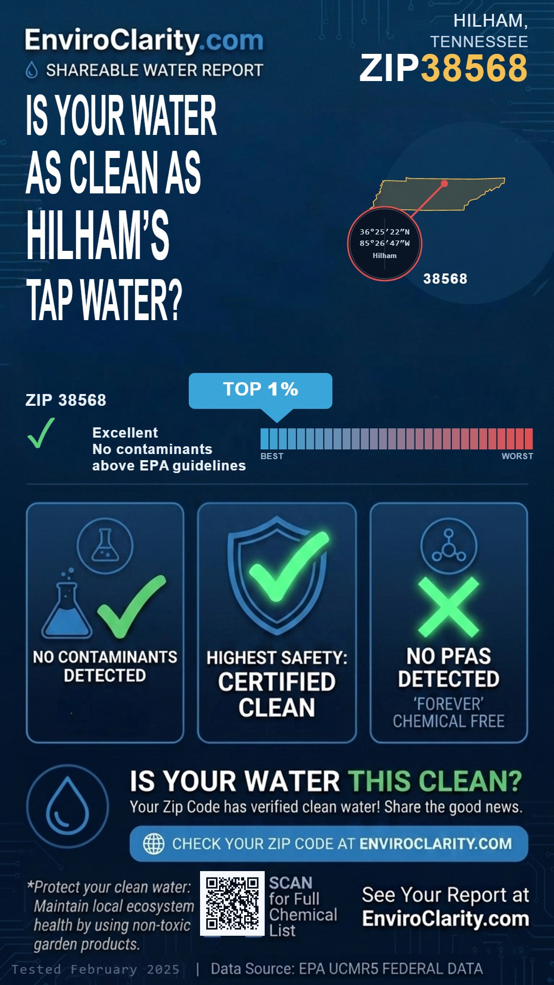 38568 water quality report infographic