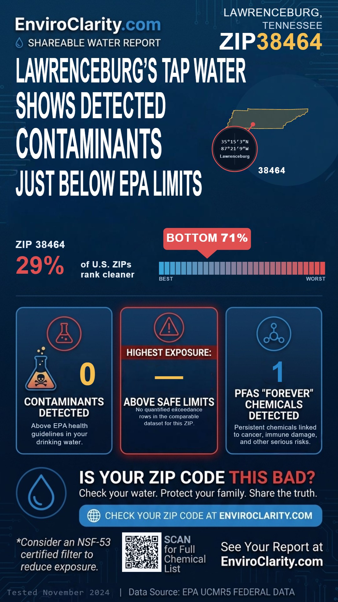 38464 water quality report infographic