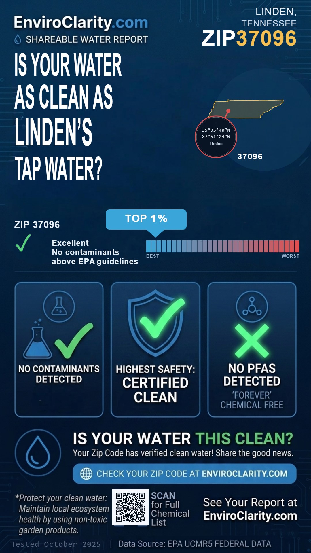 37096 water quality report infographic