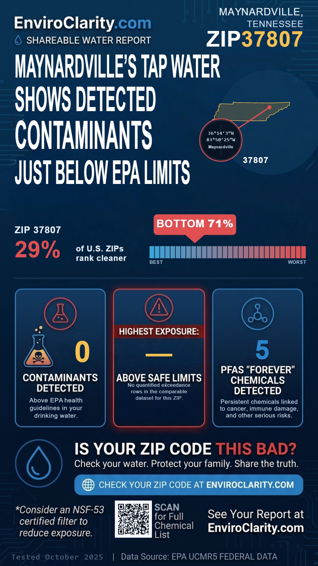 37807 water quality report infographic