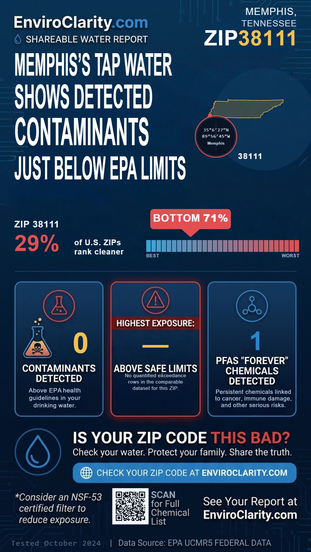 38111 water quality report infographic
