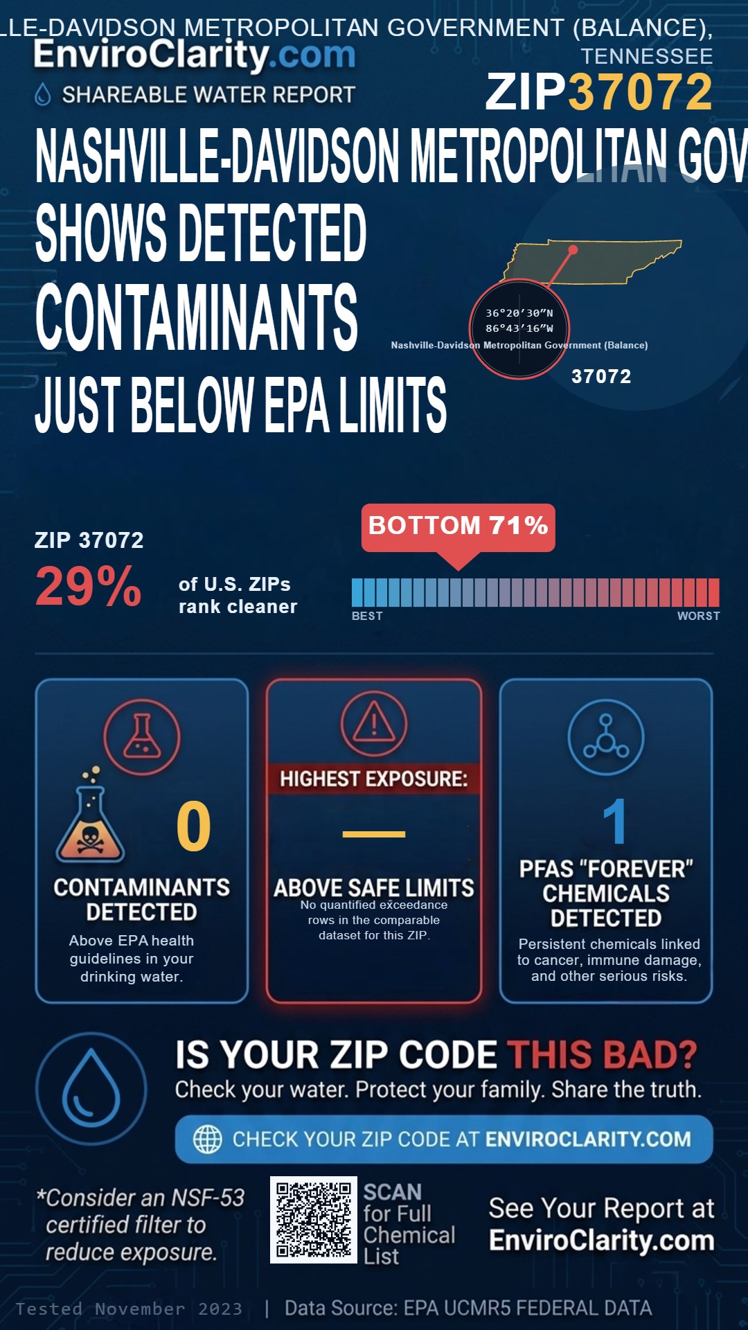 37072 water quality report infographic