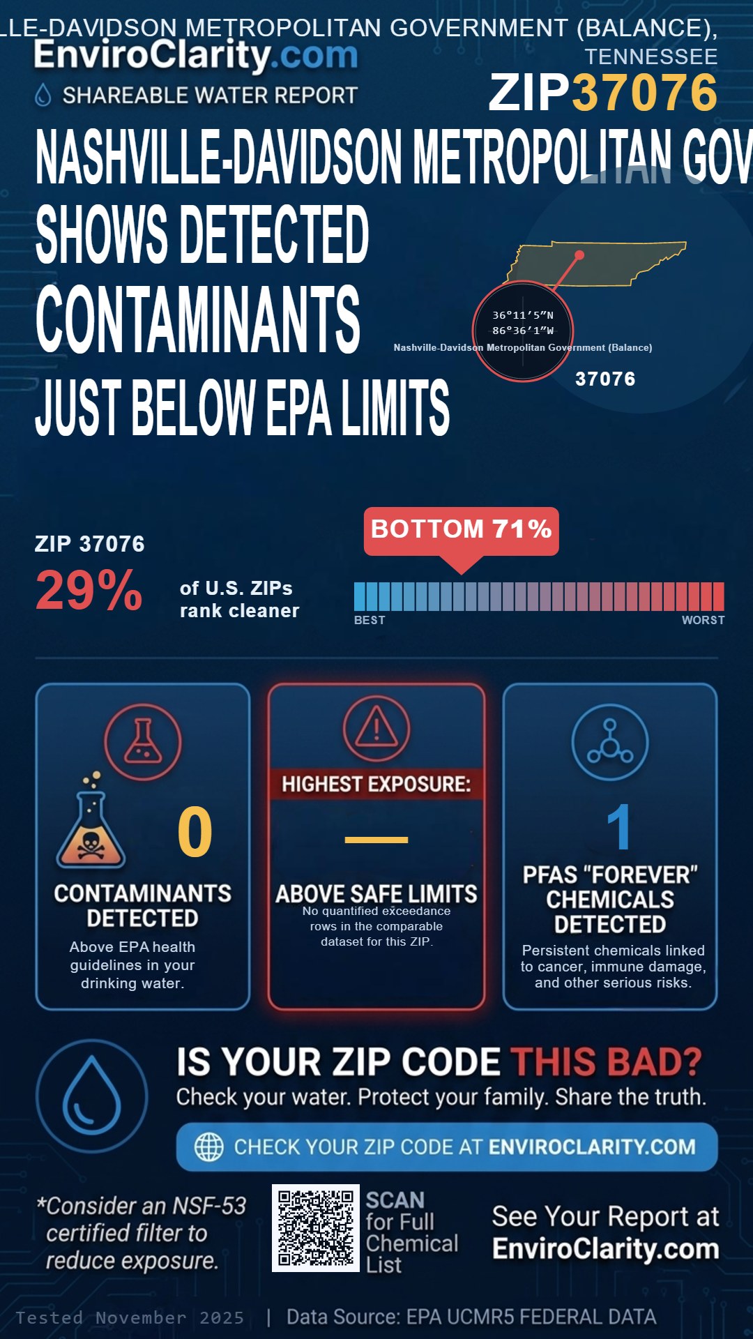 37076 water quality report infographic