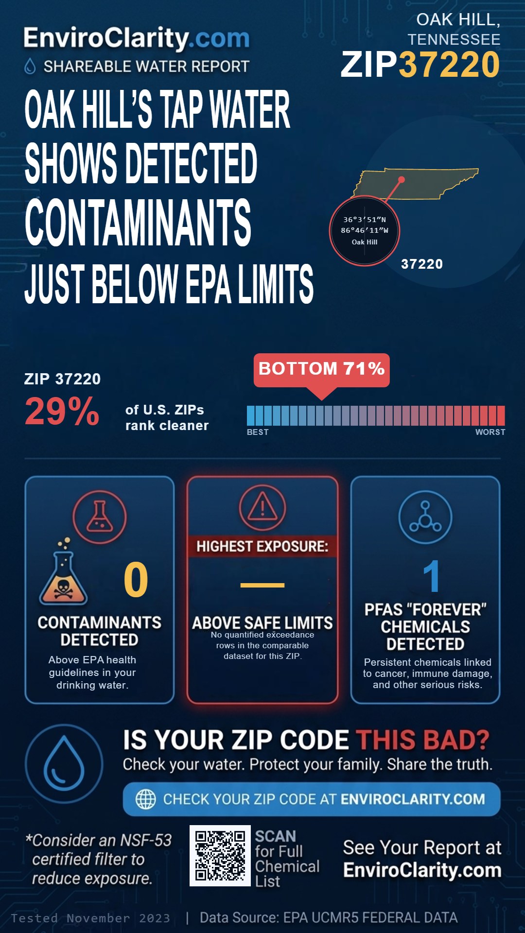 37220 water quality report infographic