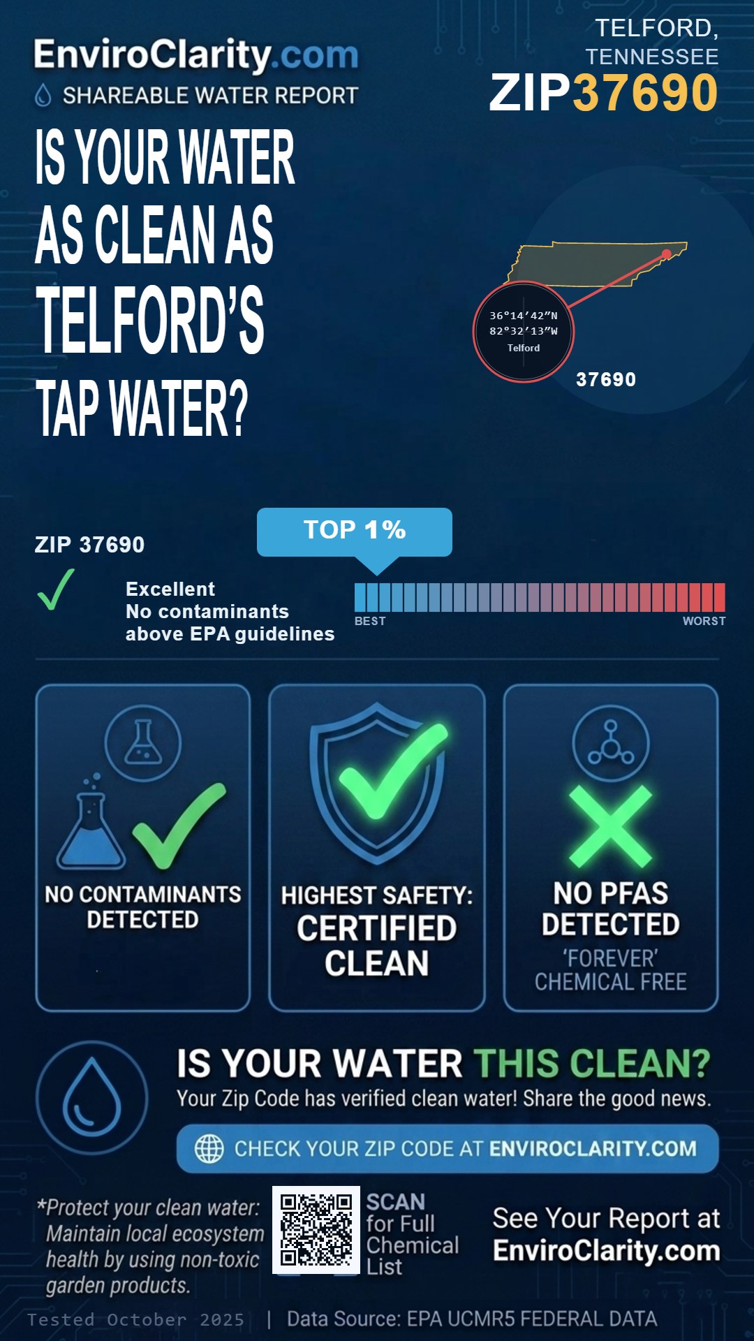 37690 water quality report infographic