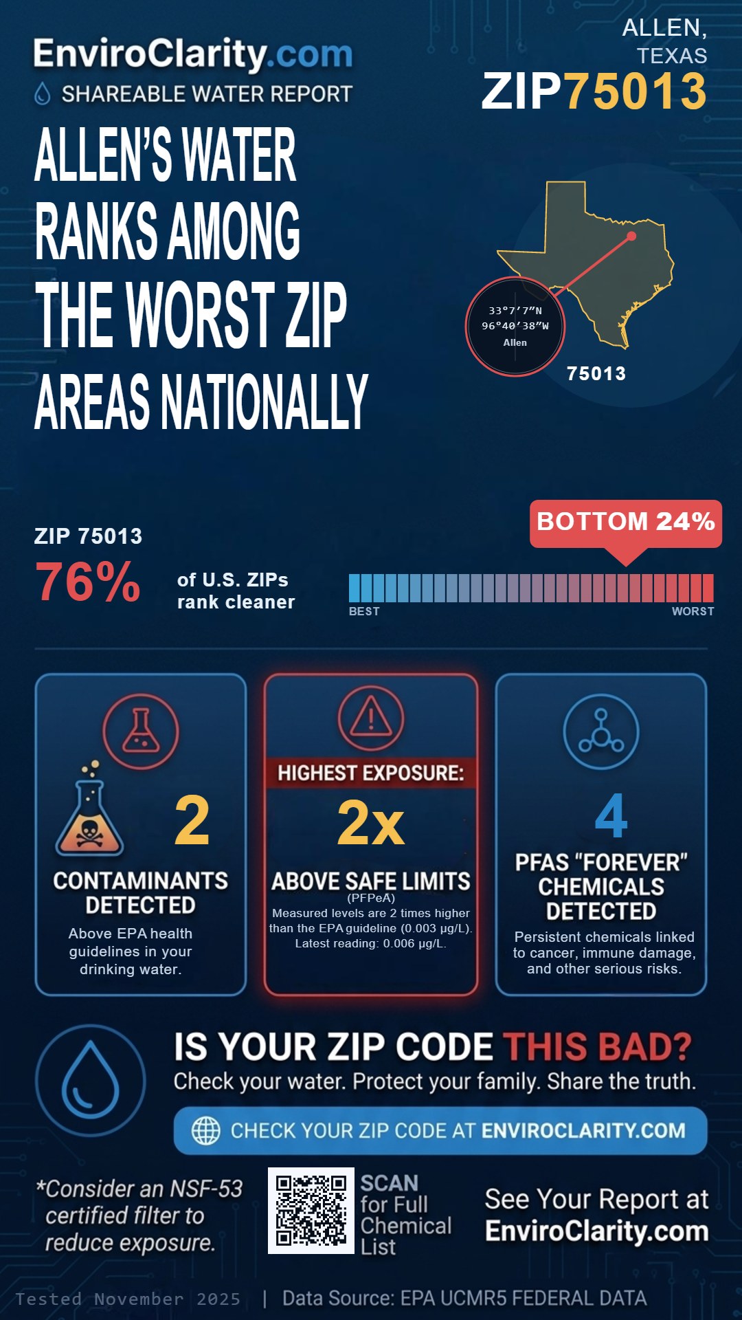 75013 water quality report infographic