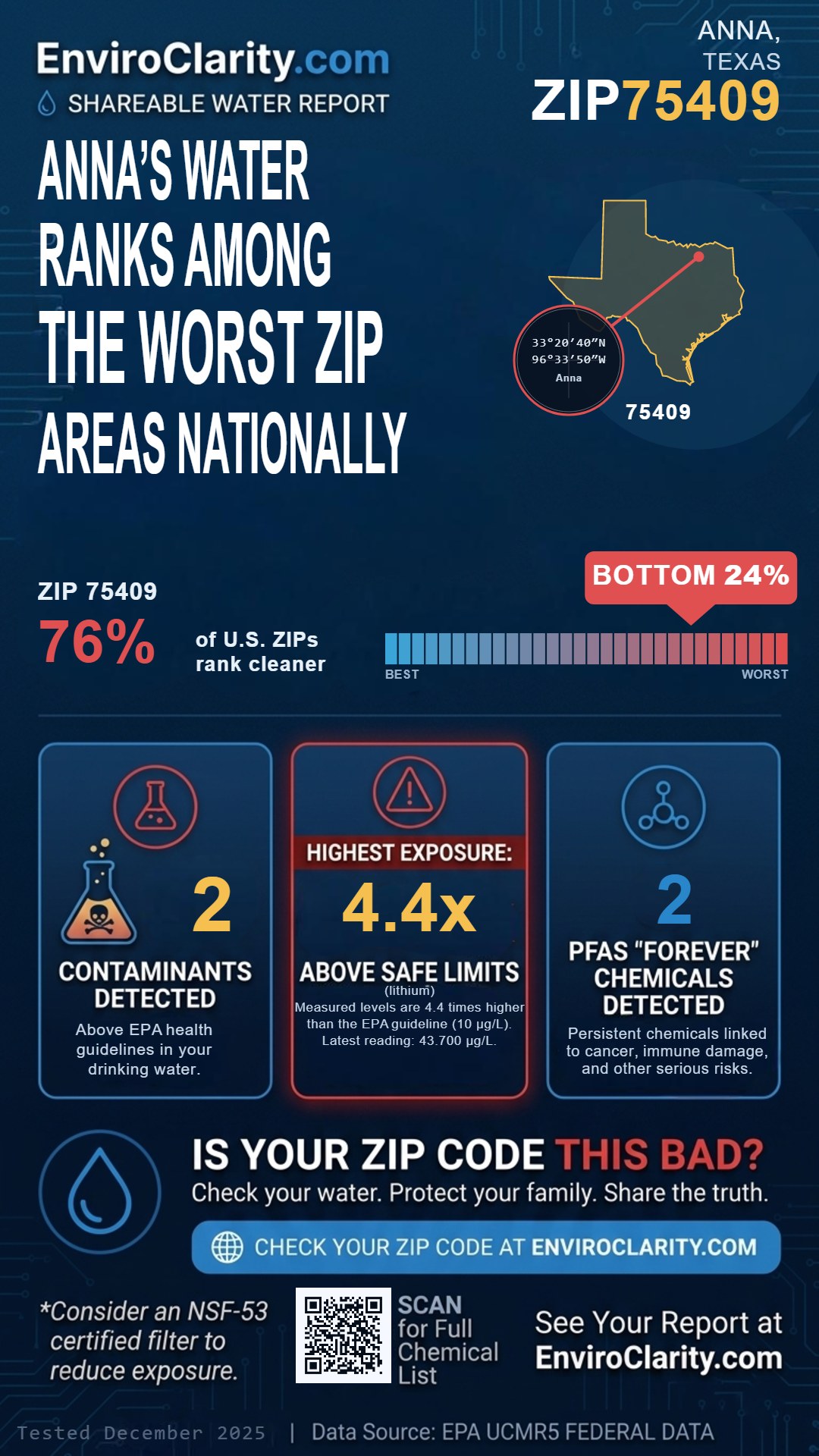75409 water quality report infographic