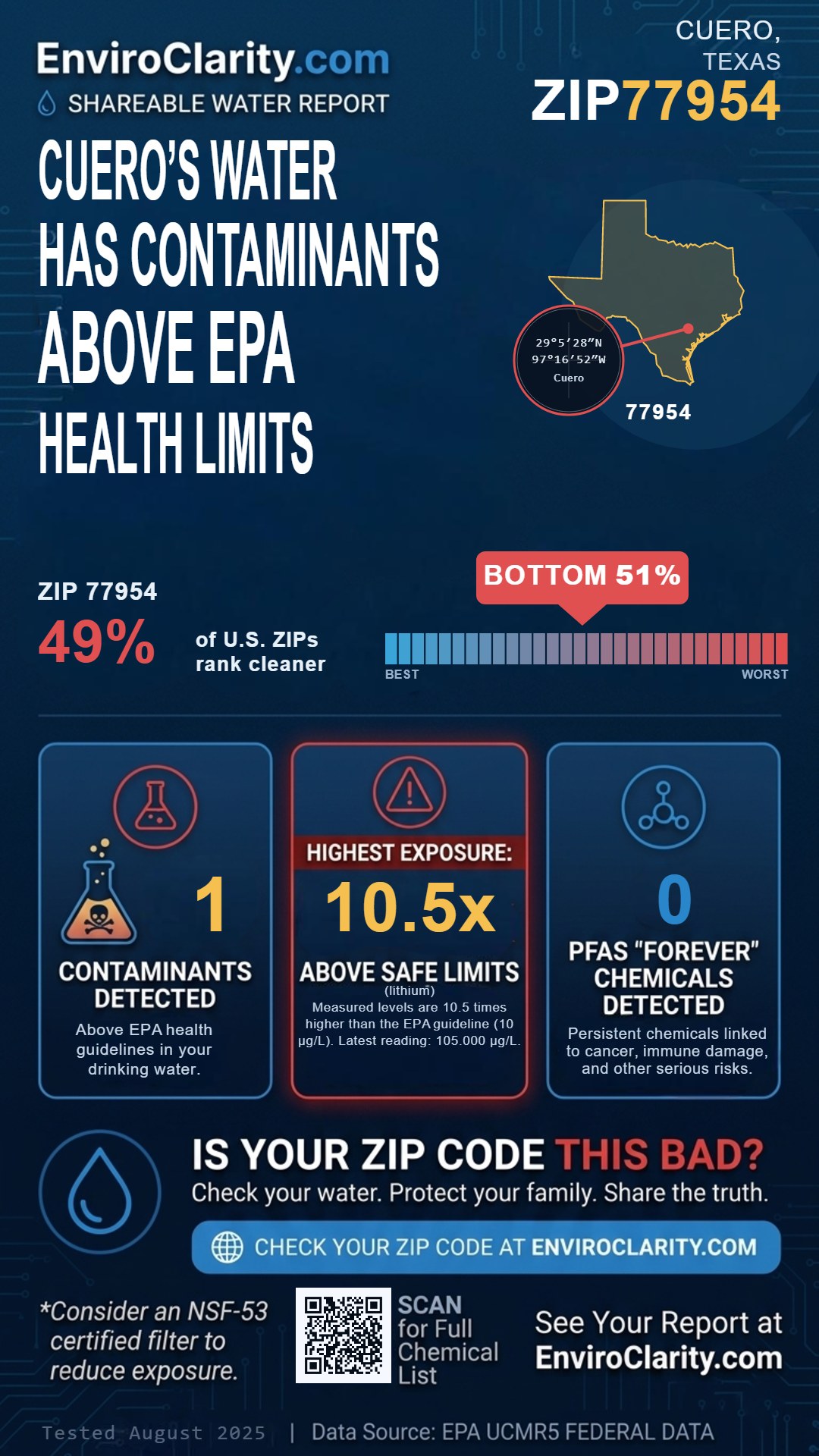 77954 water quality report infographic
