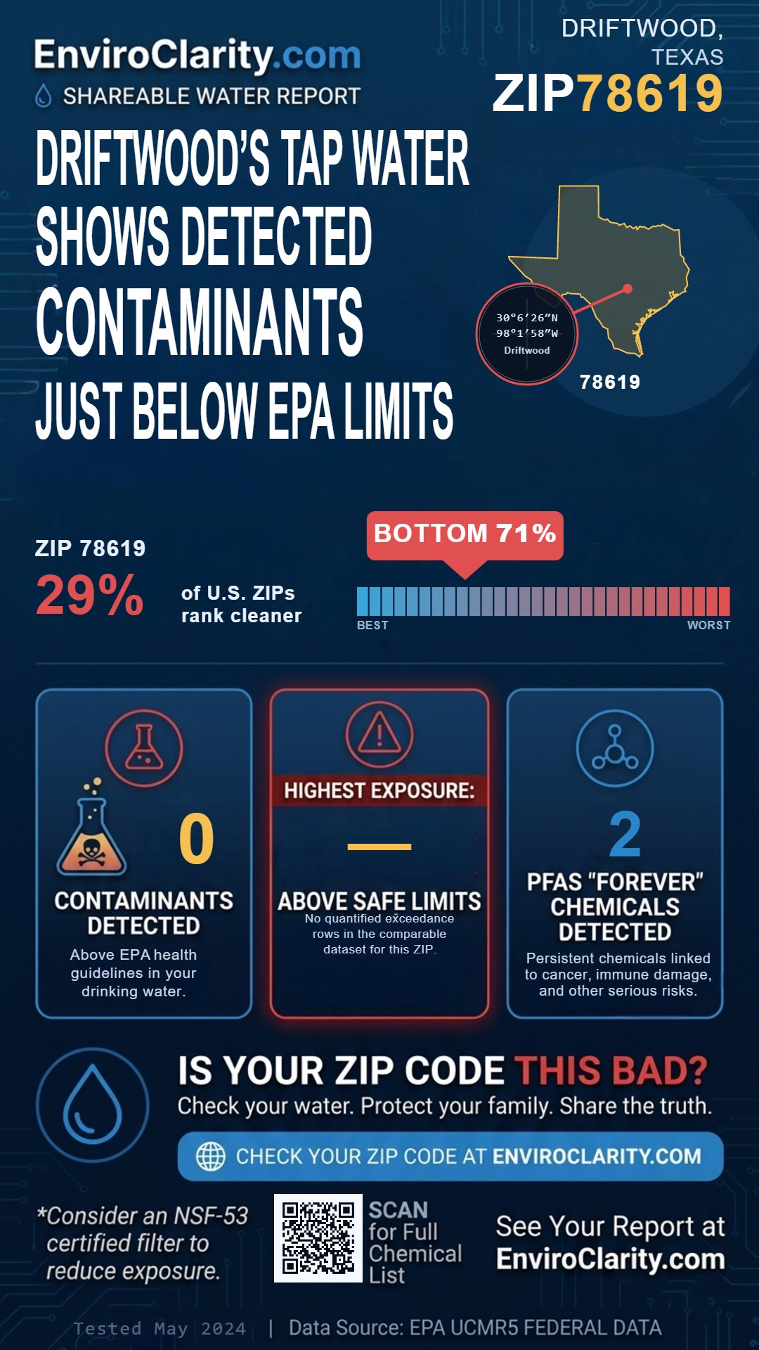 78619 water quality report infographic