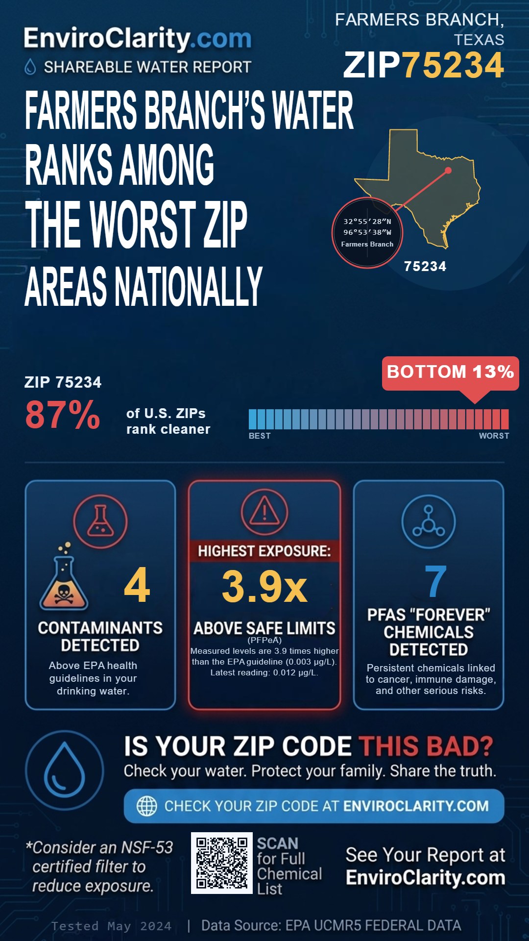 75234 water quality report infographic