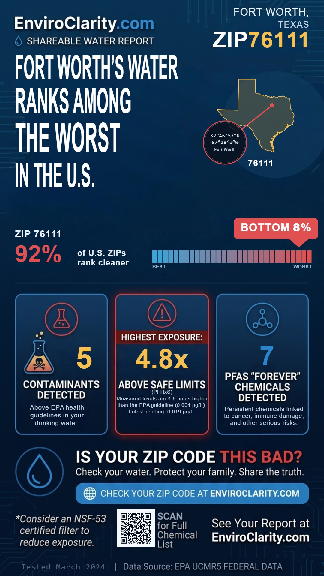 76111 water quality report infographic