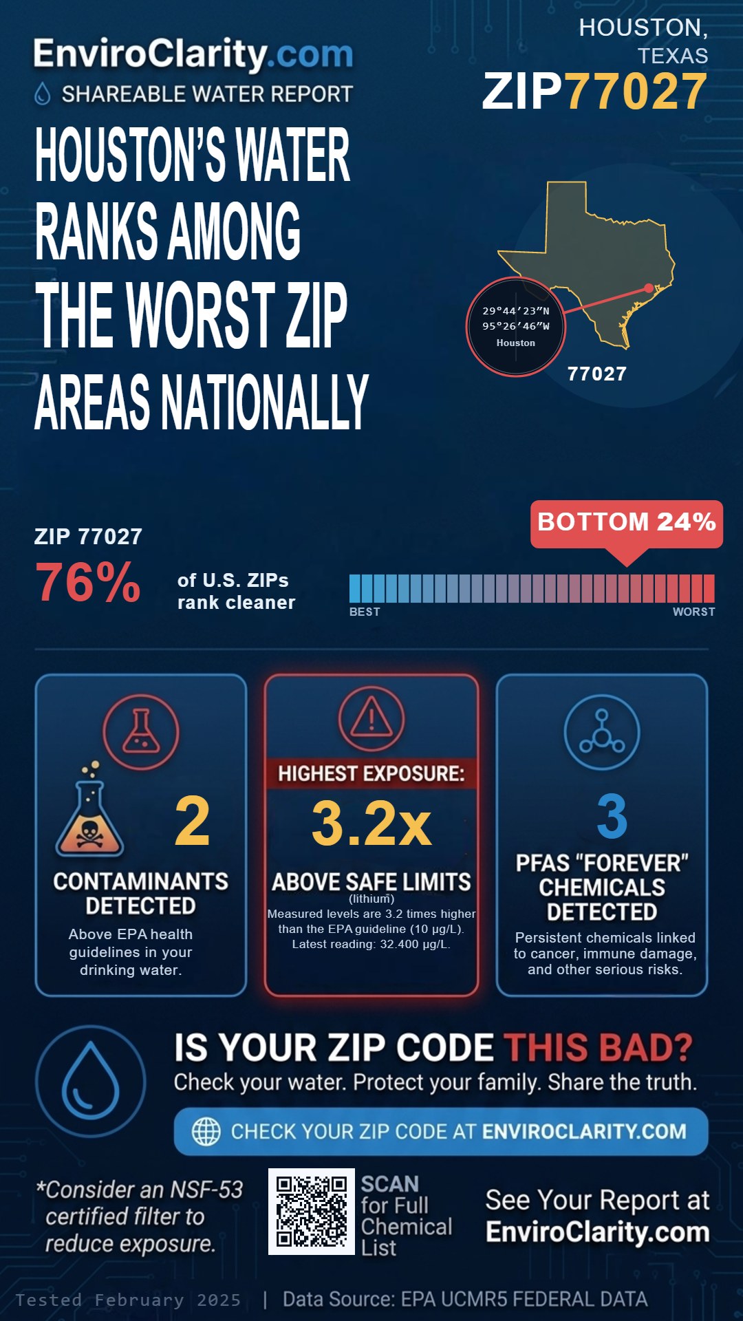 77027 water quality report infographic
