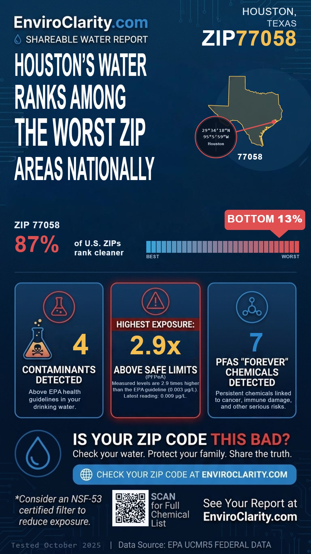 77058 water quality report infographic