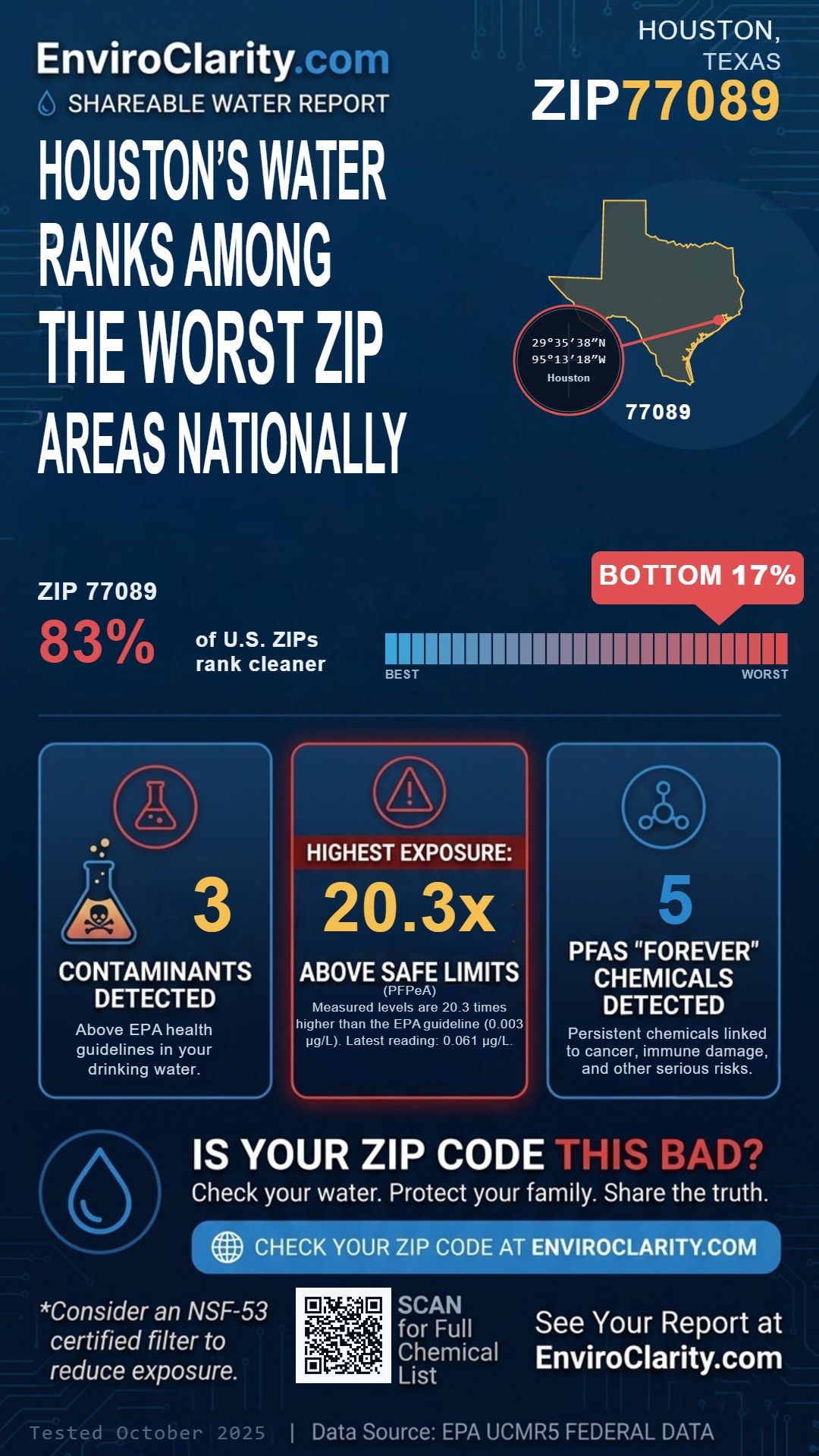 77089 water quality report infographic