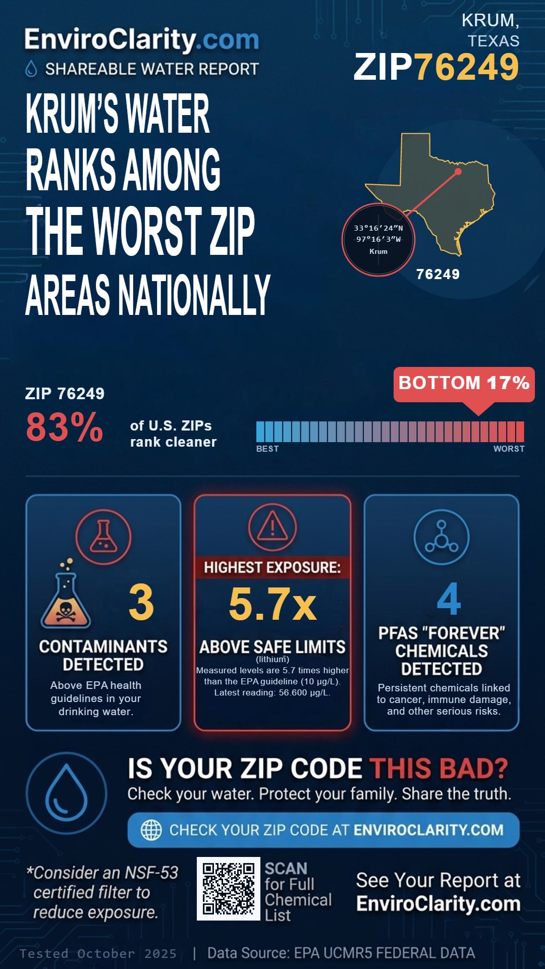 76249 water quality report infographic
