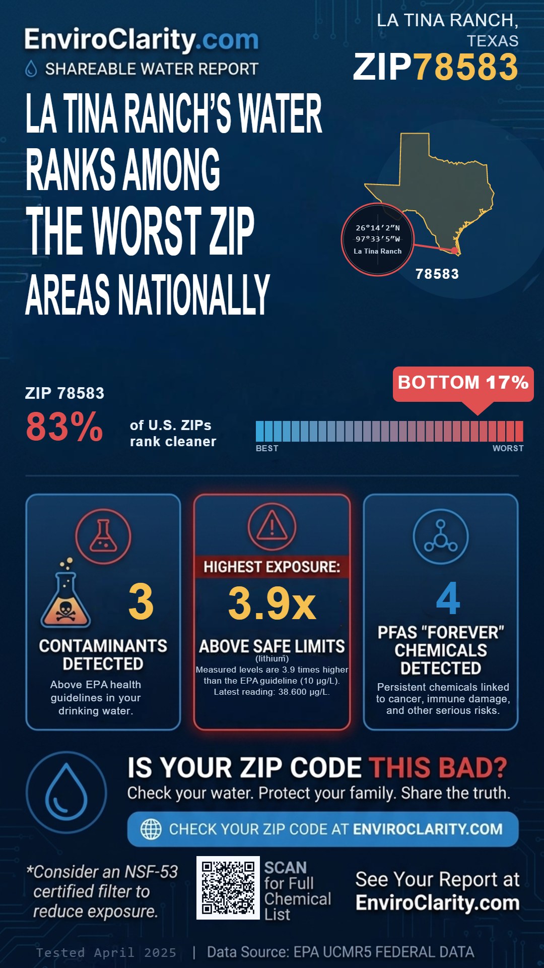 78583 water quality report infographic