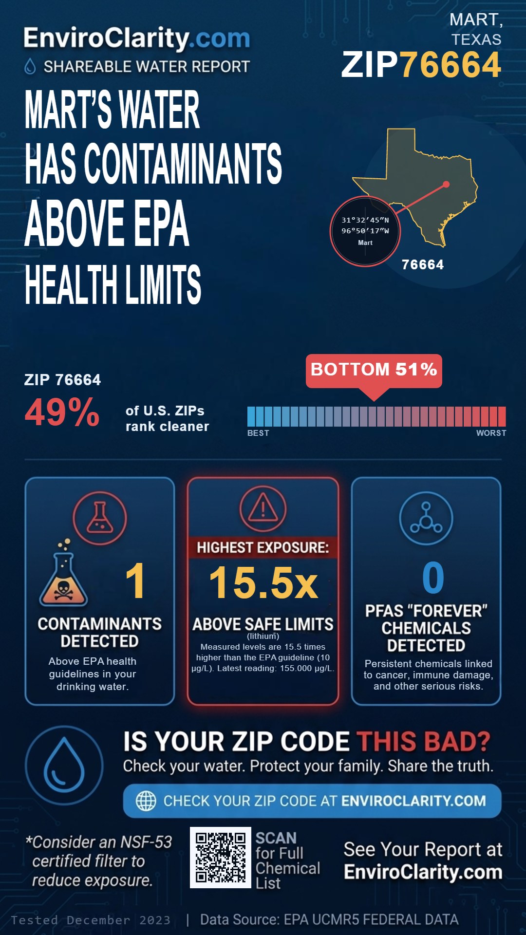 76664 water quality report infographic