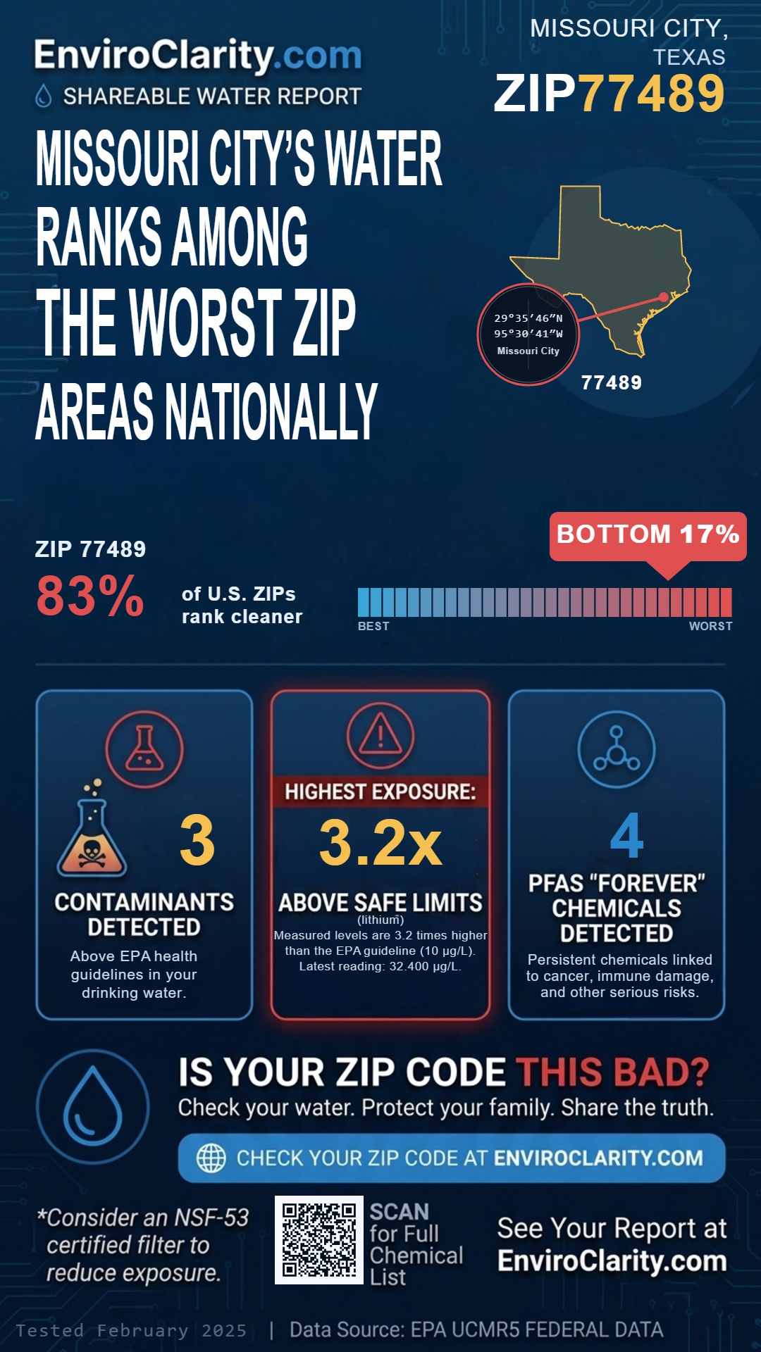 77489 water quality report infographic