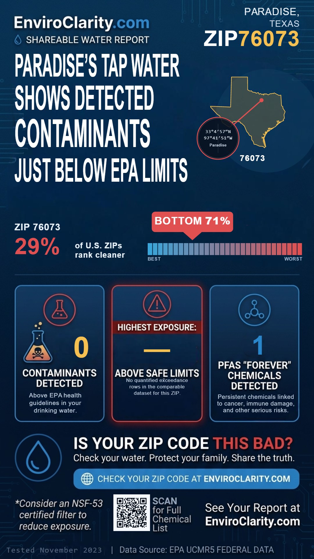 76073 water quality report infographic