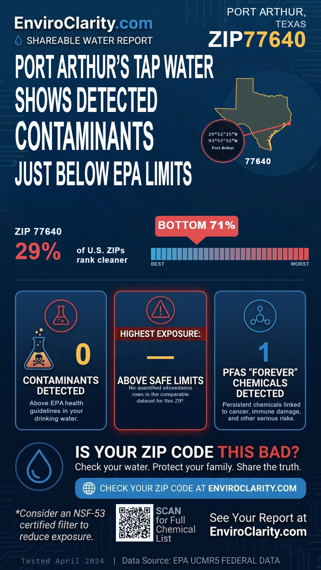 77640 water quality report infographic