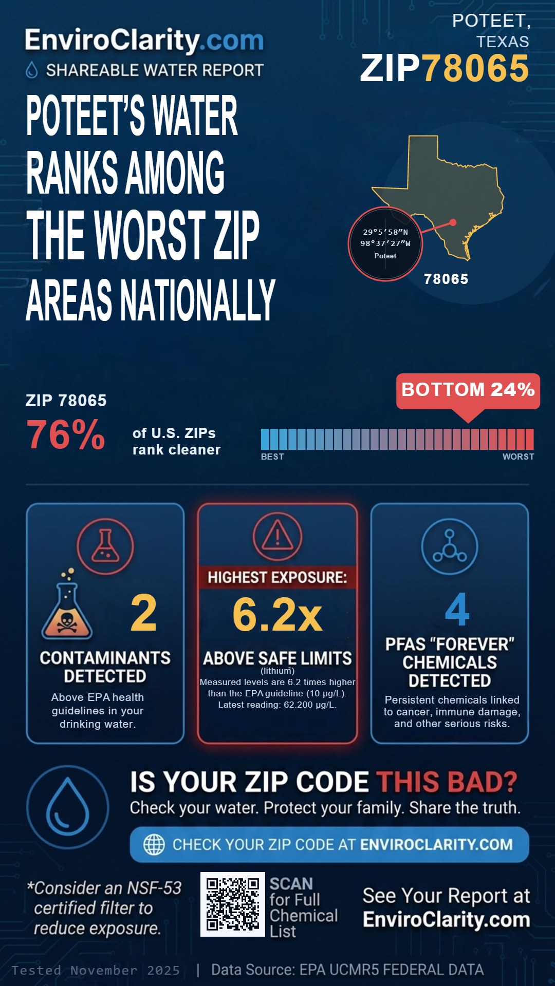 78065 water quality report infographic