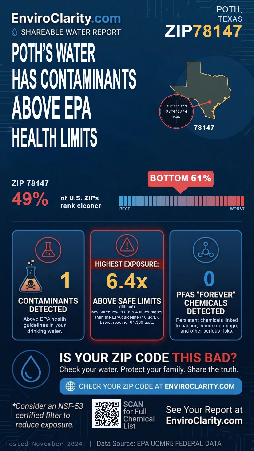 78147 water quality report infographic