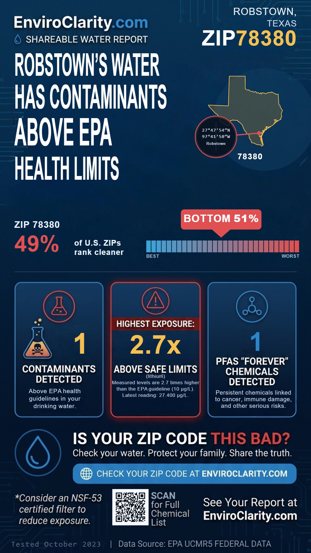 78380 water quality report infographic
