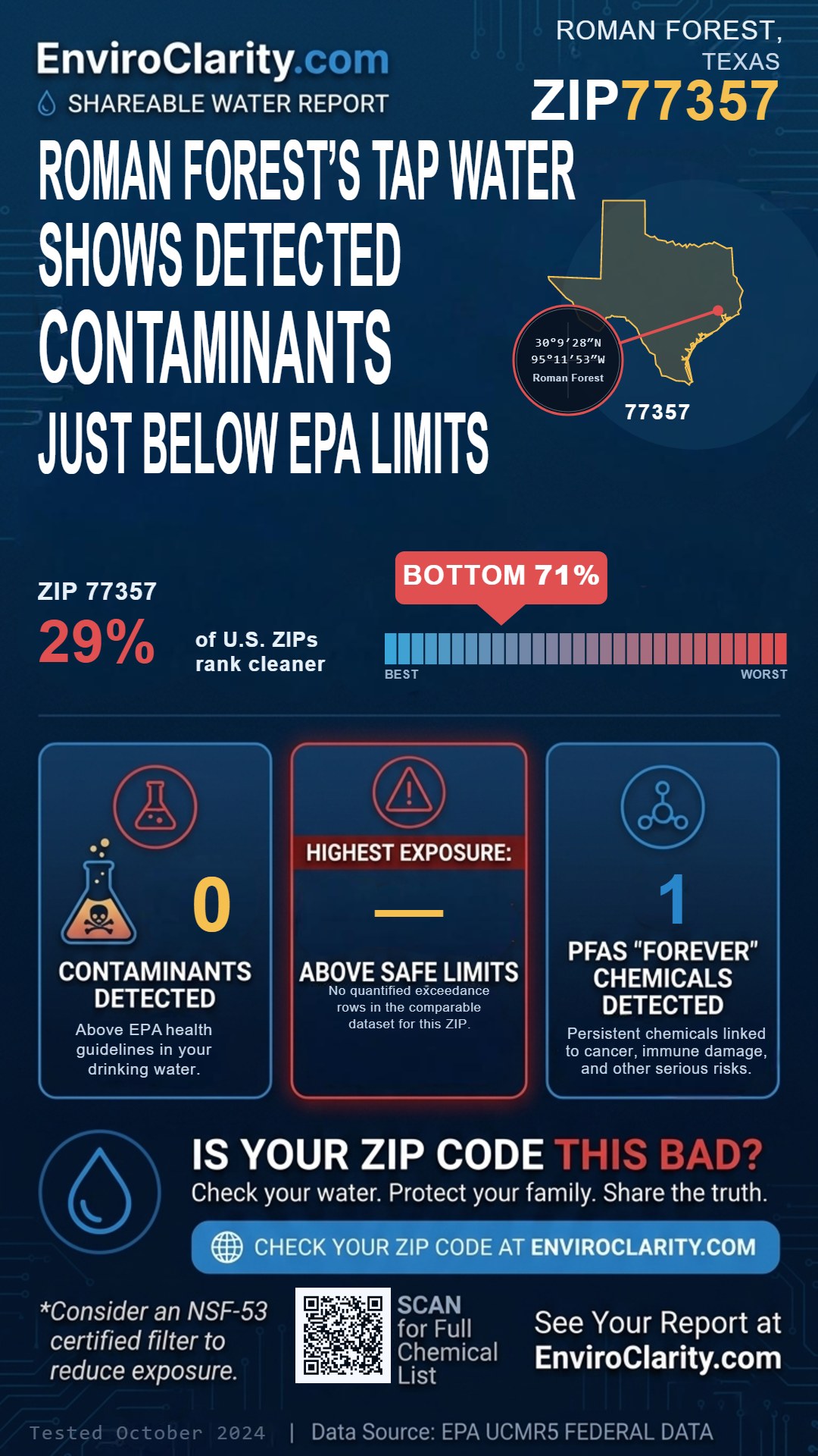 77357 water quality report infographic