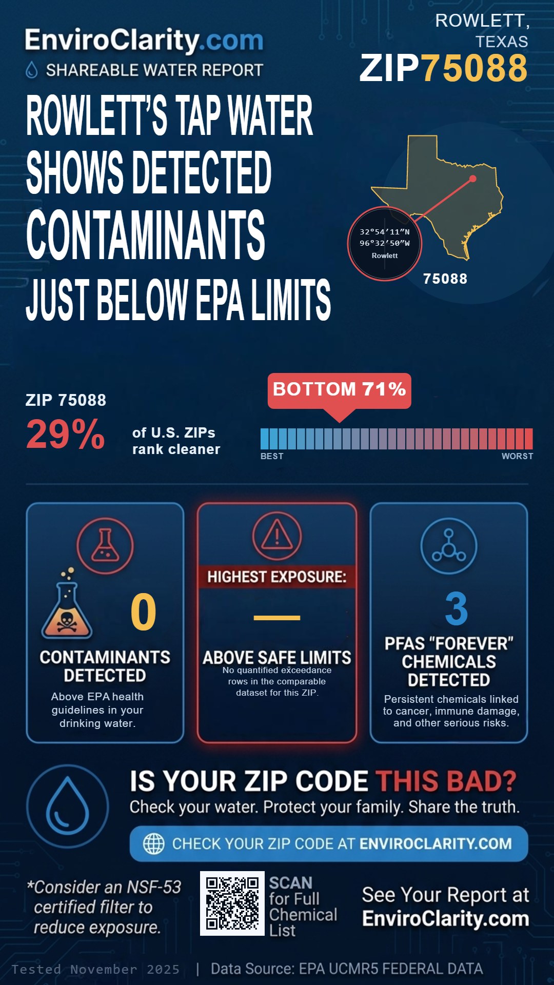 75088 water quality report infographic