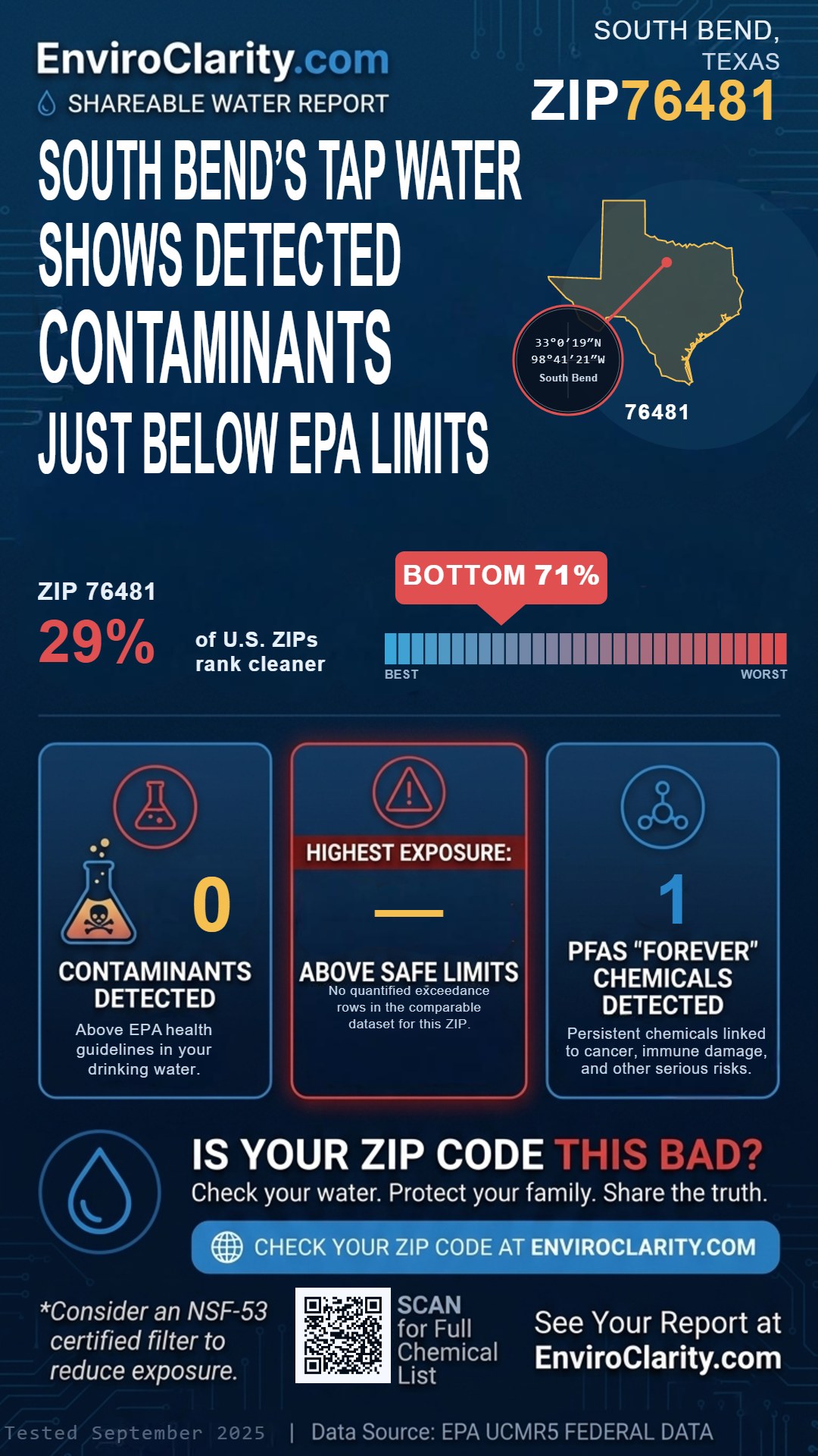 76481 water quality report infographic