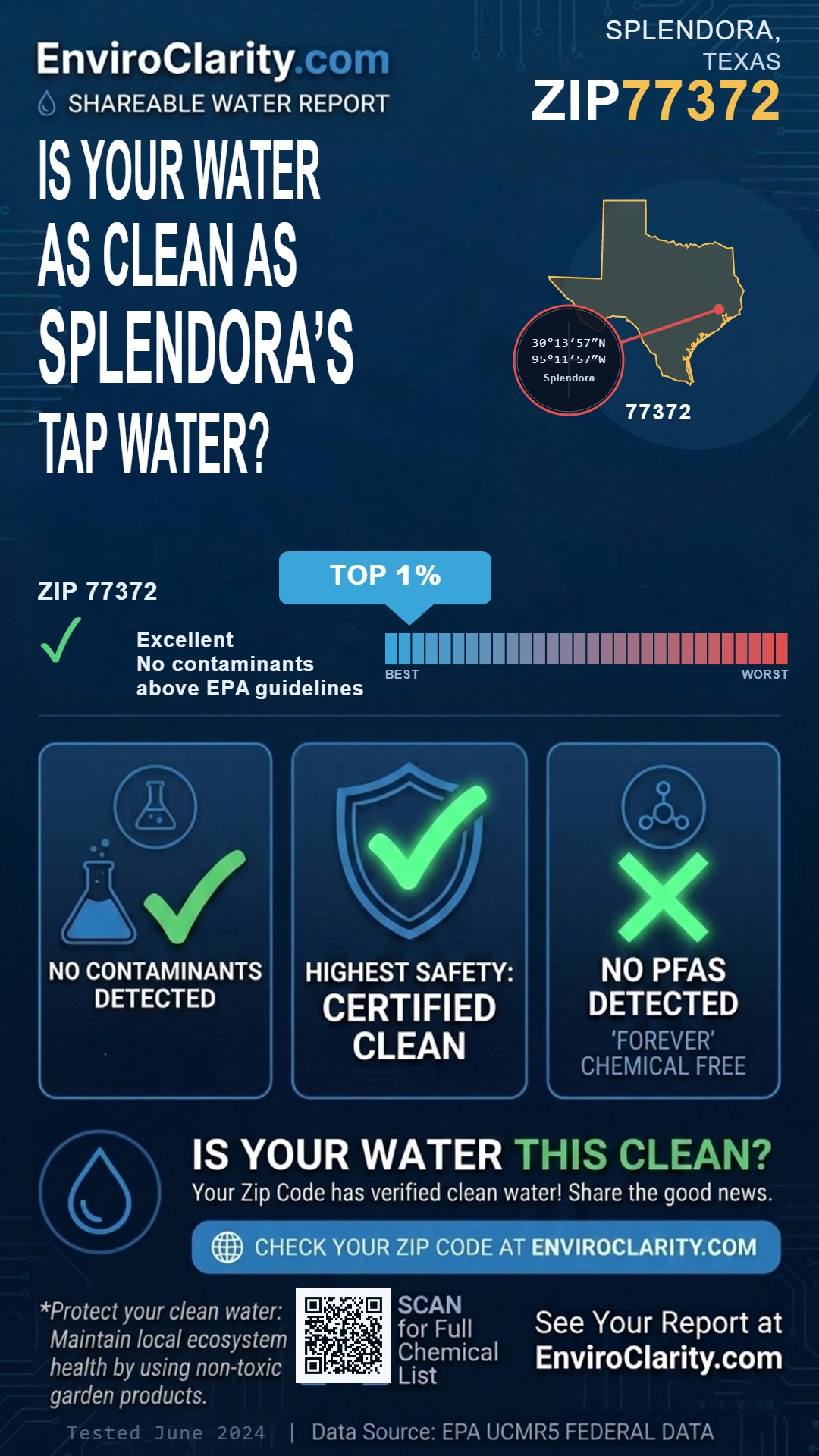 77372 water quality report infographic