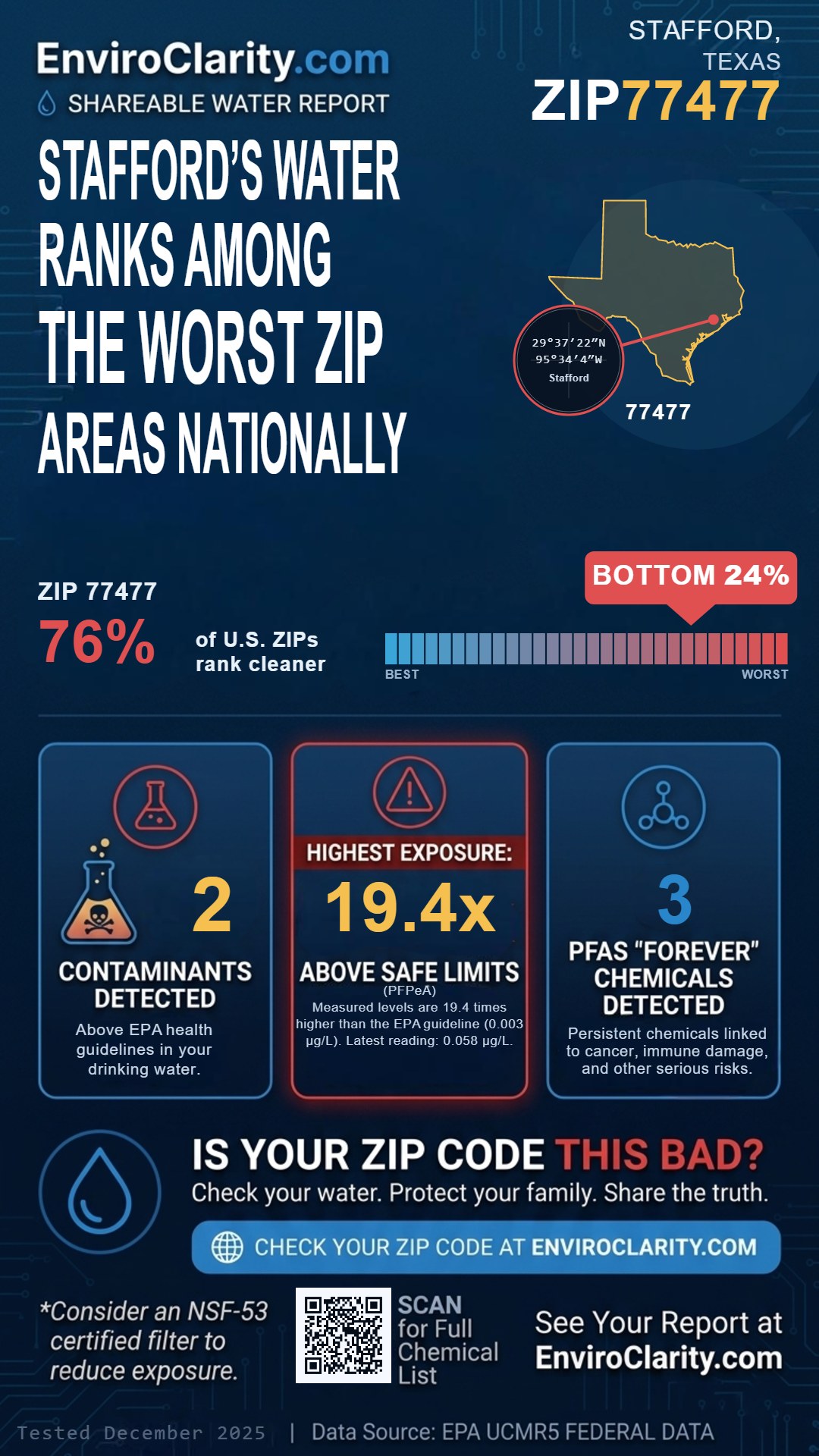 77477 water quality report infographic