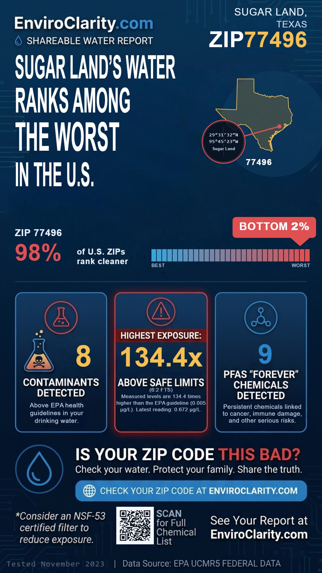 77496 water quality report infographic