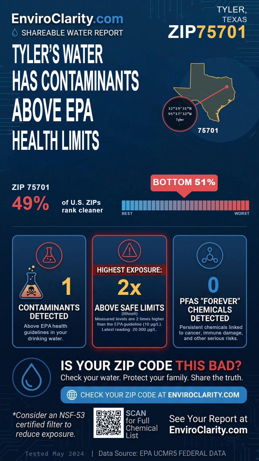 75701 water quality report infographic