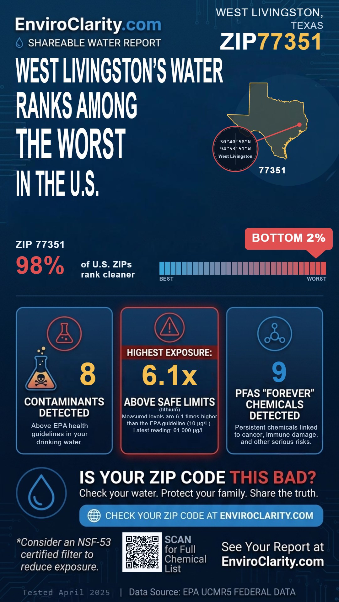 77351 water quality report infographic