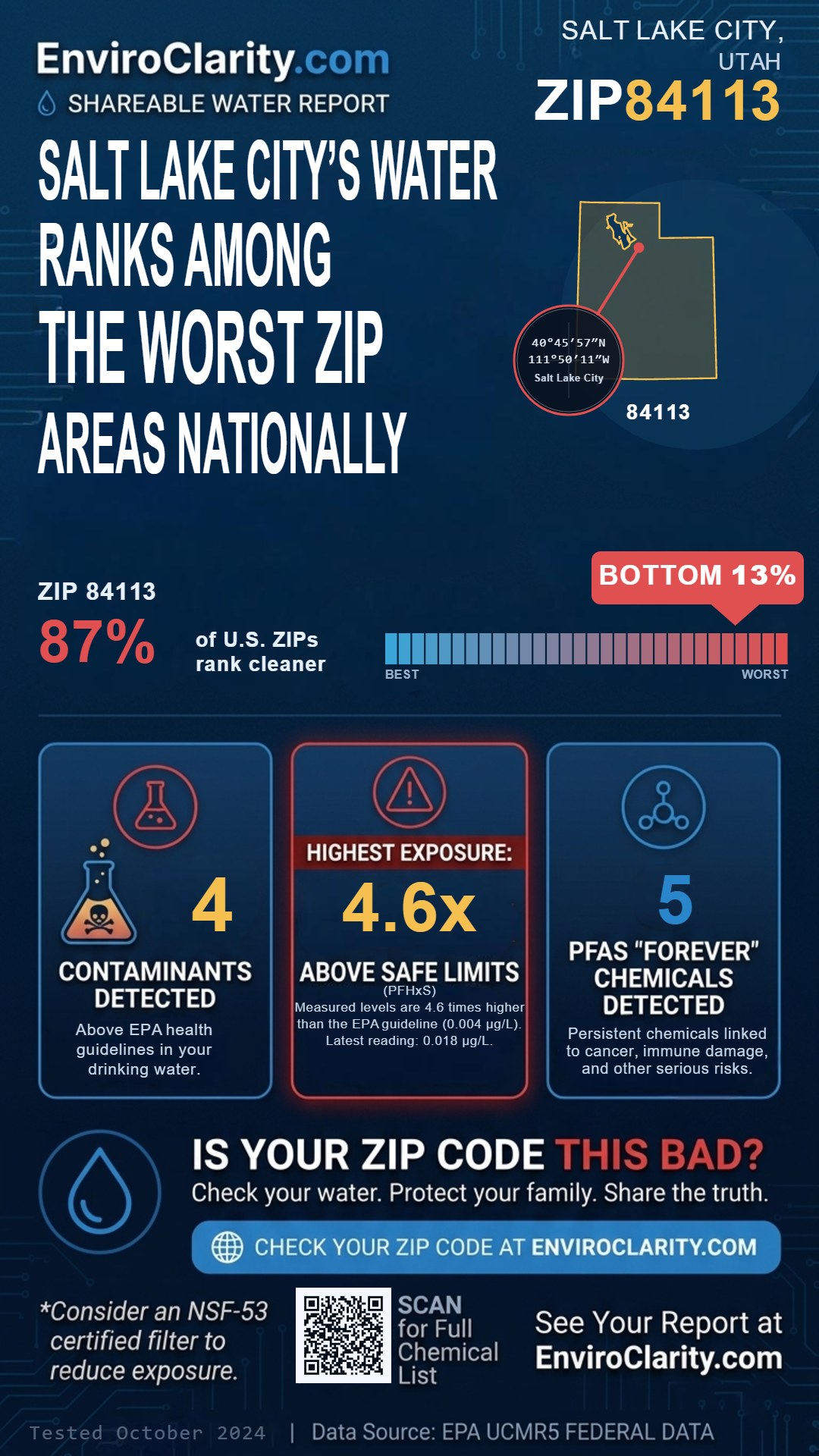 84113 water quality report infographic