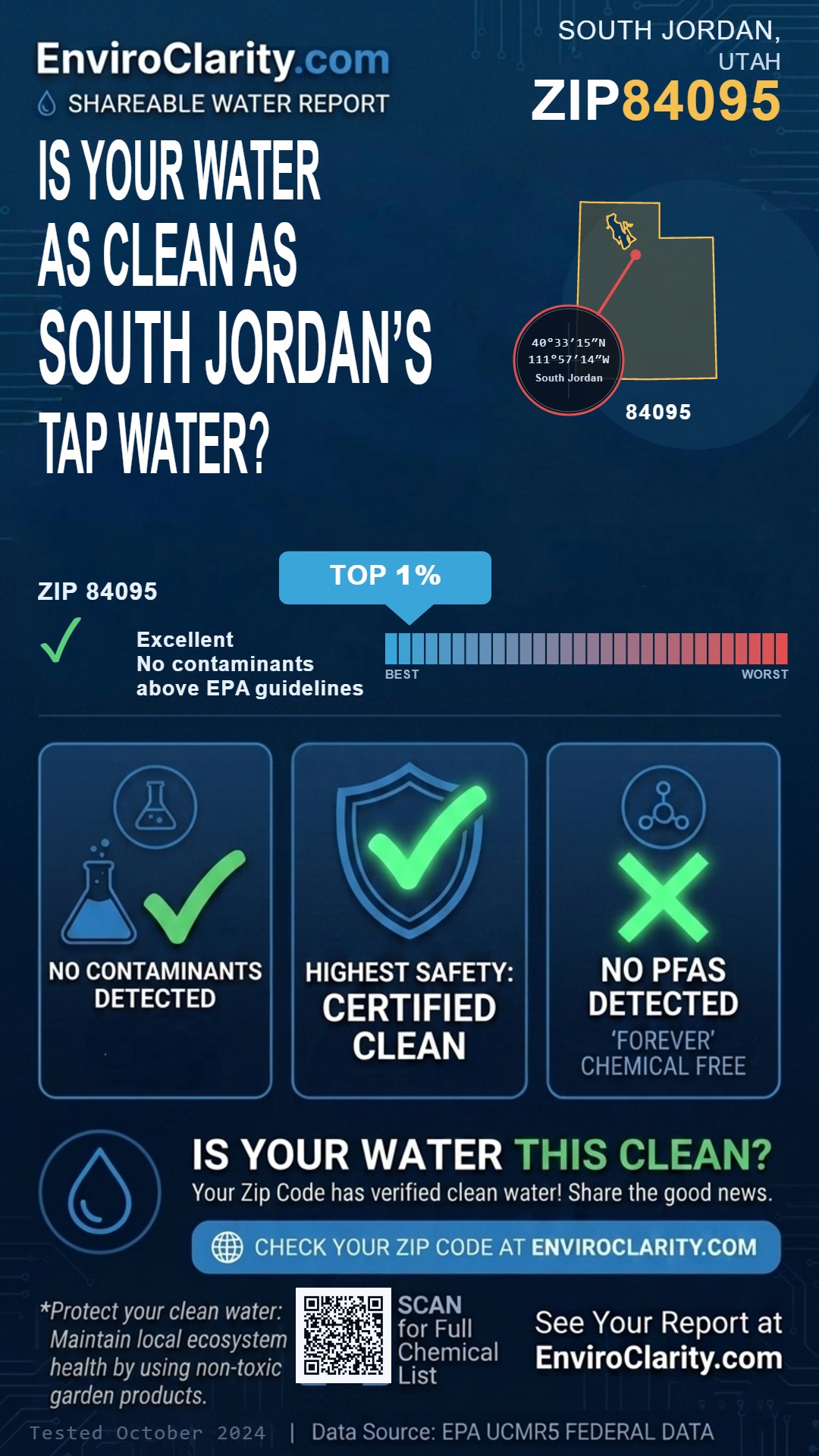 84095 water quality report infographic