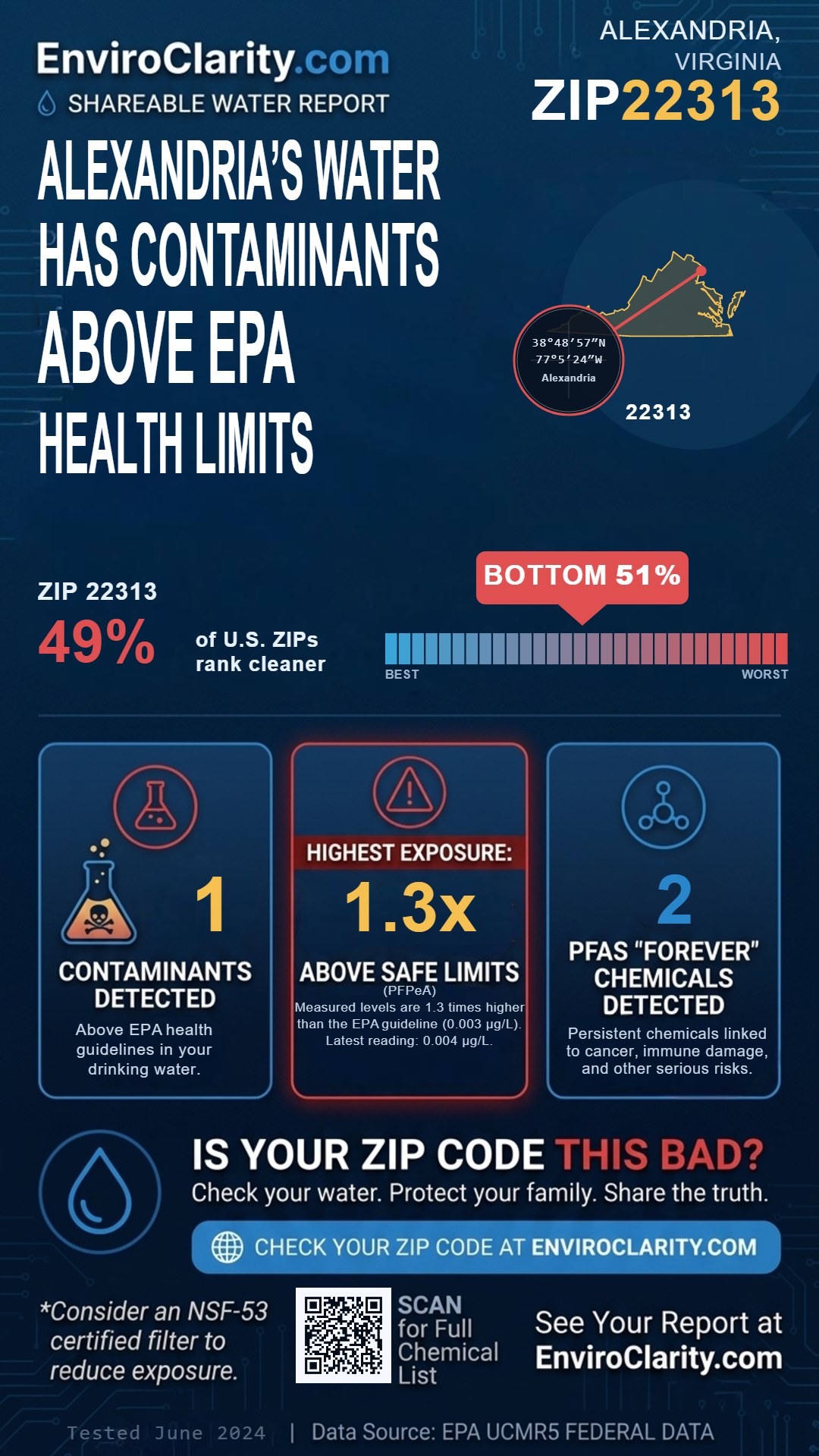 22313 water quality report infographic